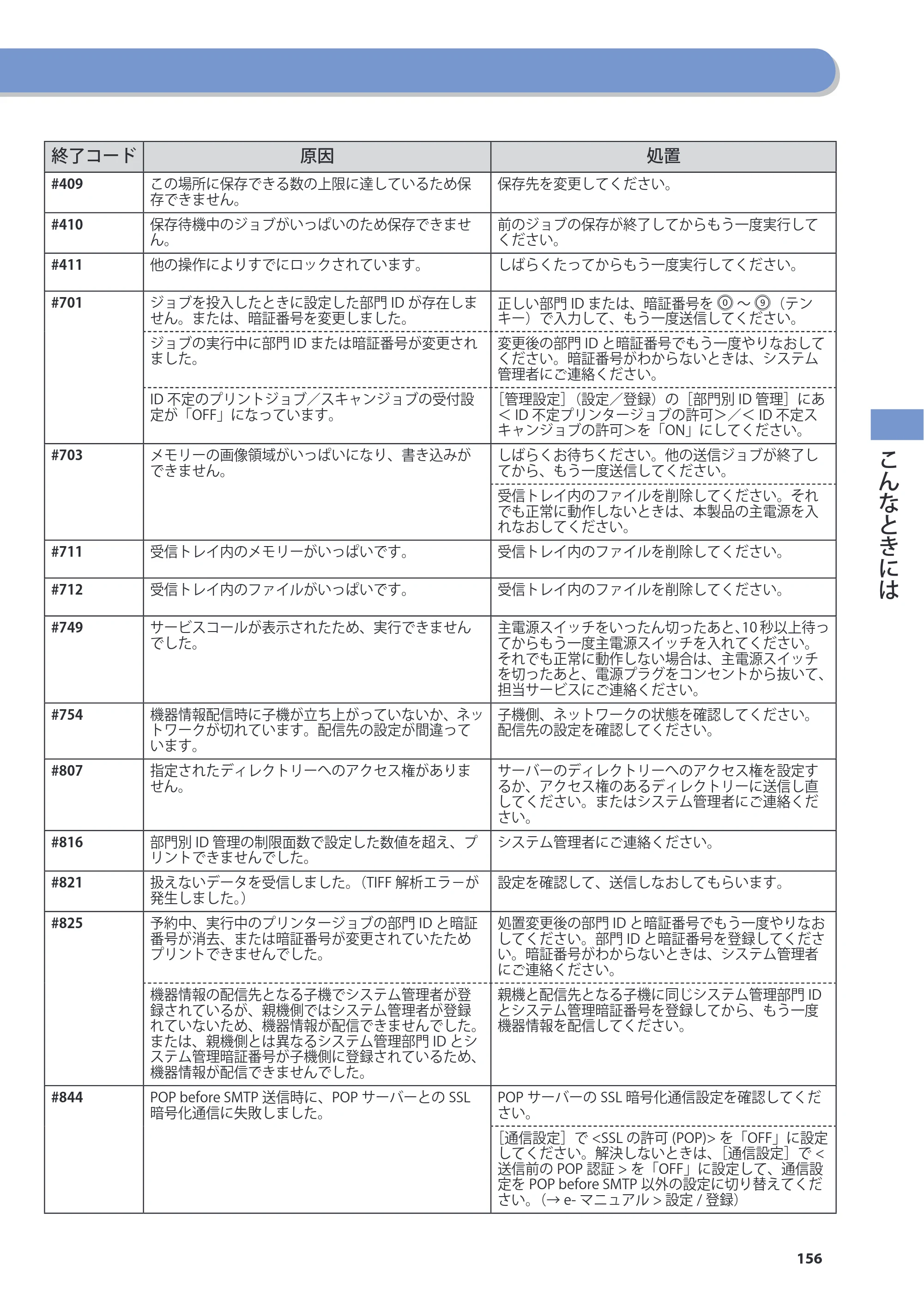 キヤノン imageRUNNER-ADVANCE C2030F/C2030F-R/C2030/C2020F/C2020 基本操作ガイド 2011年7月27日更新（PDF：40.4MB） — 原本ページ — 157ページ