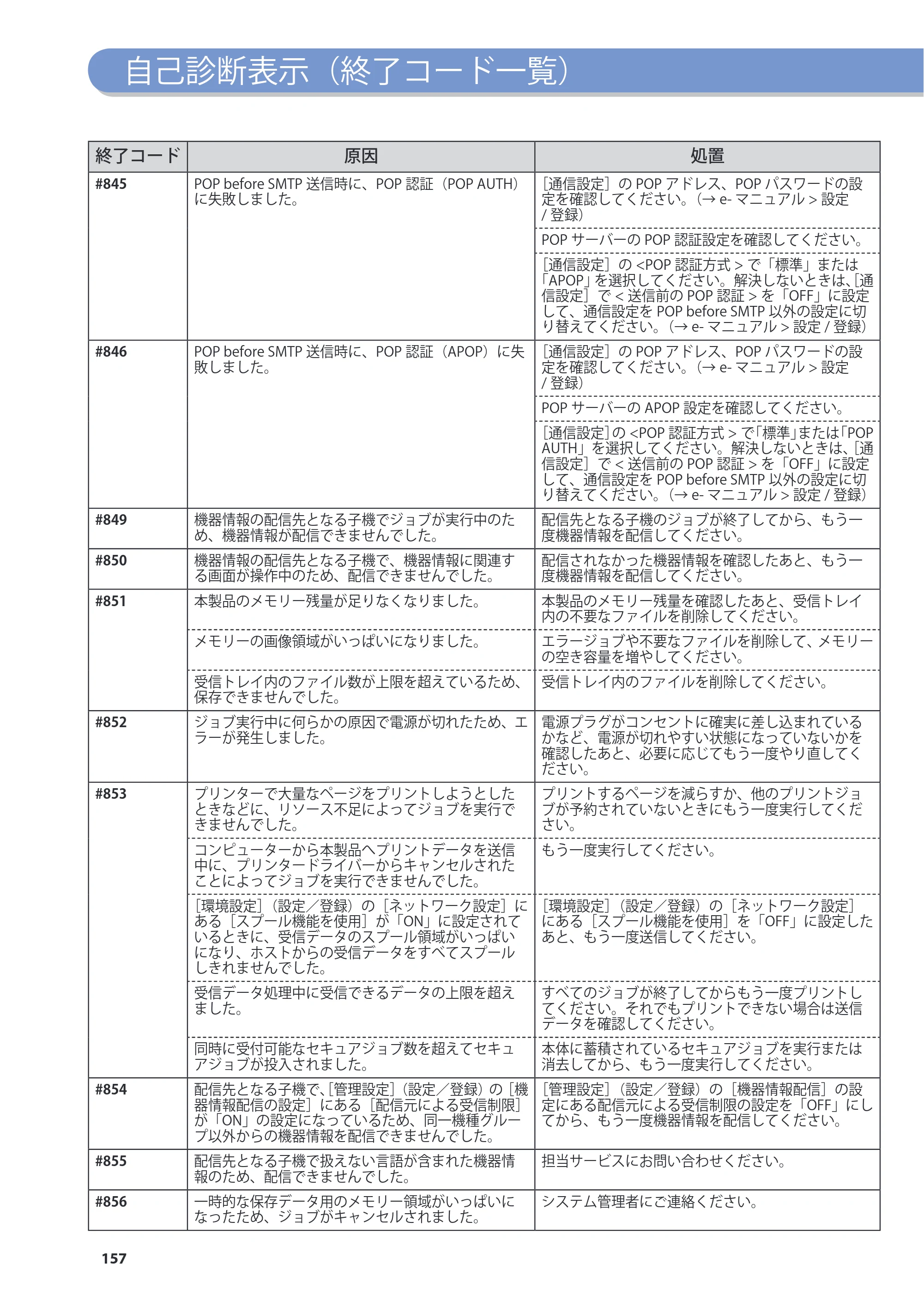 キヤノン imageRUNNER-ADVANCE C2030F/C2030F-R/C2030/C2020F/C2020 基本操作ガイド 2011年7月27日更新（PDF：40.4MB） — 原本ページ — 158ページ