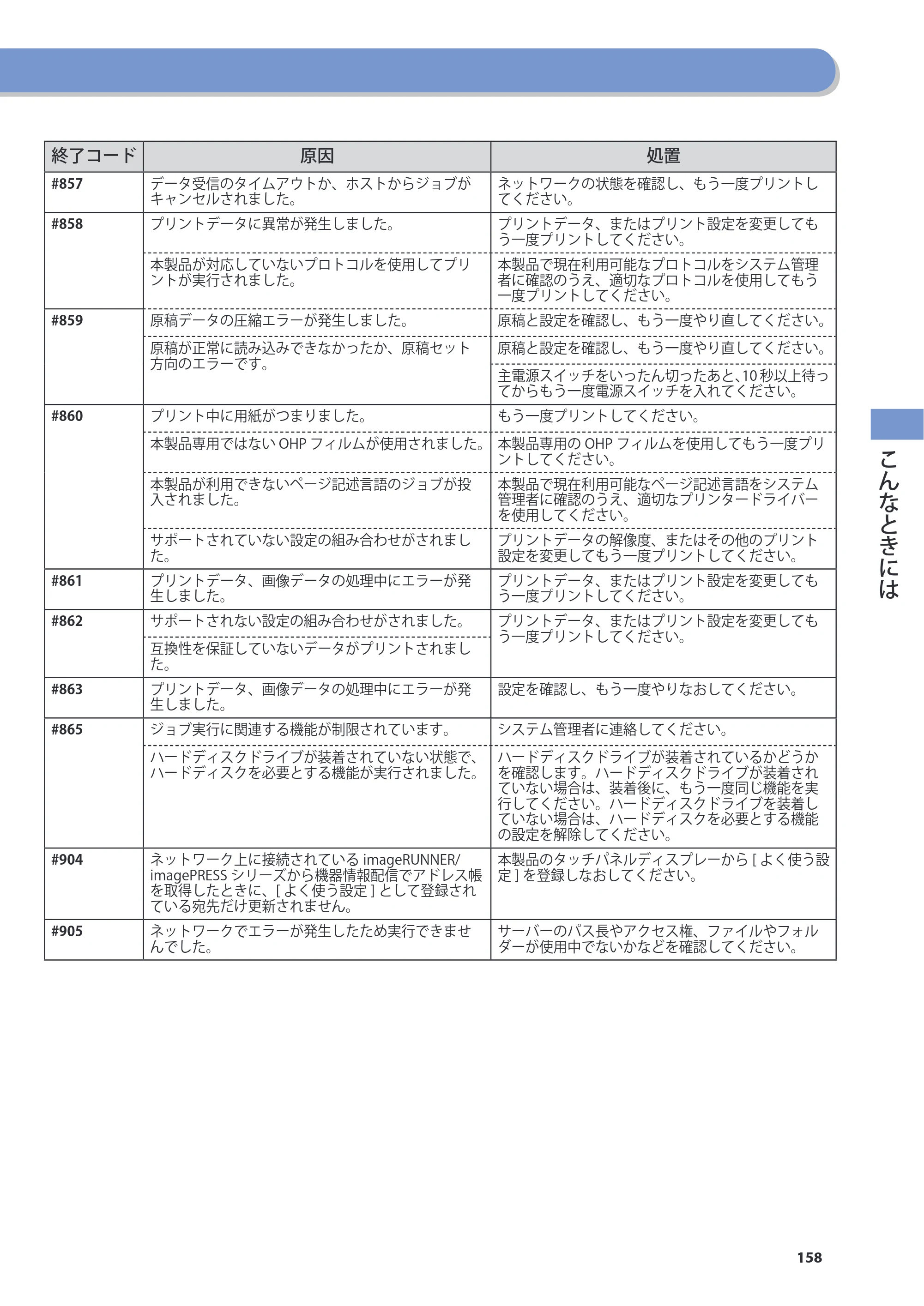 キヤノン imageRUNNER-ADVANCE C2030F/C2030F-R/C2030/C2020F/C2020 基本操作ガイド 2011年7月27日更新（PDF：40.4MB） — 原本ページ — 159ページ
