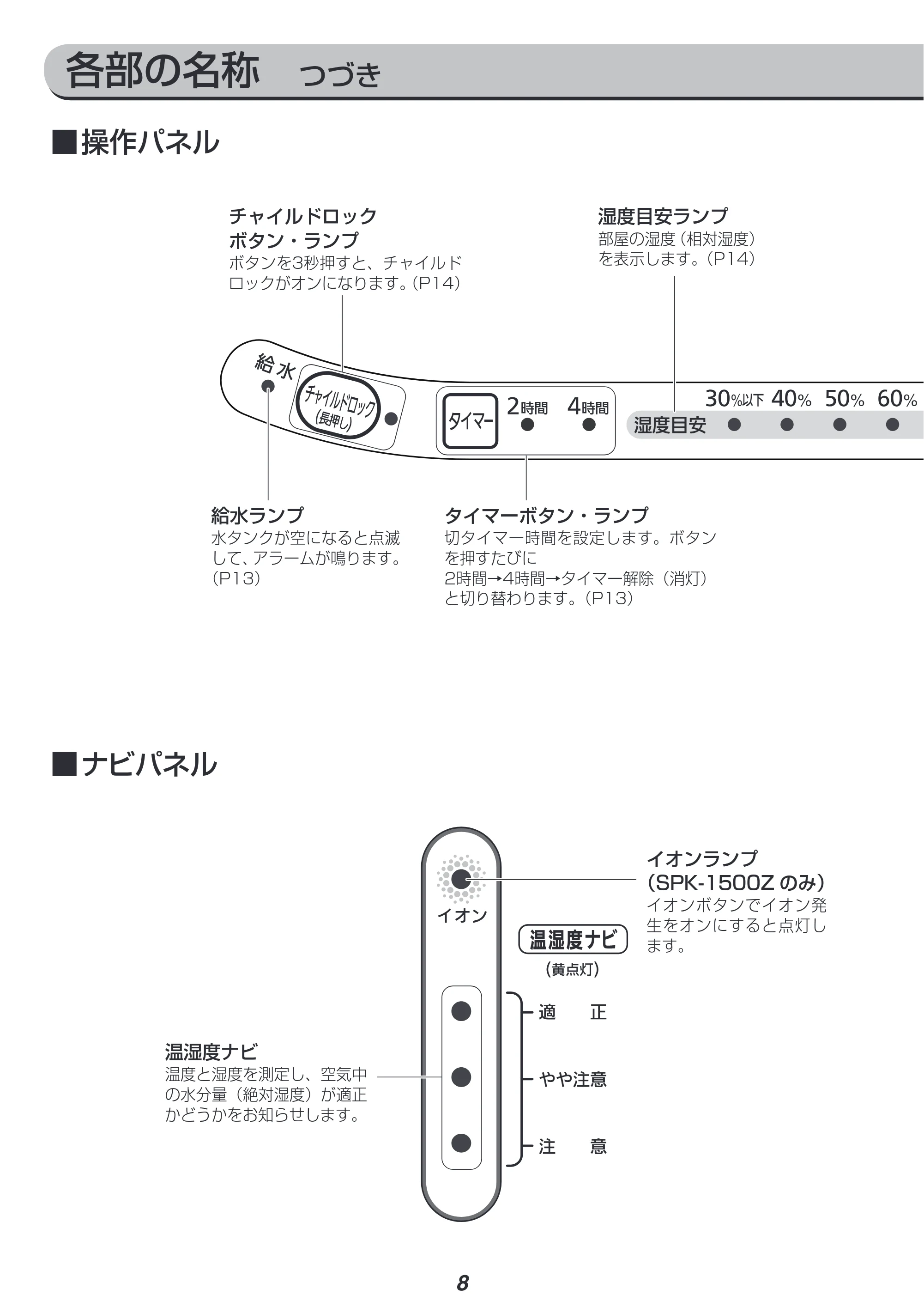 アイリスオーヤマ SPK-1500Z 取扱説明書 — 原本ページ — 8ページ
