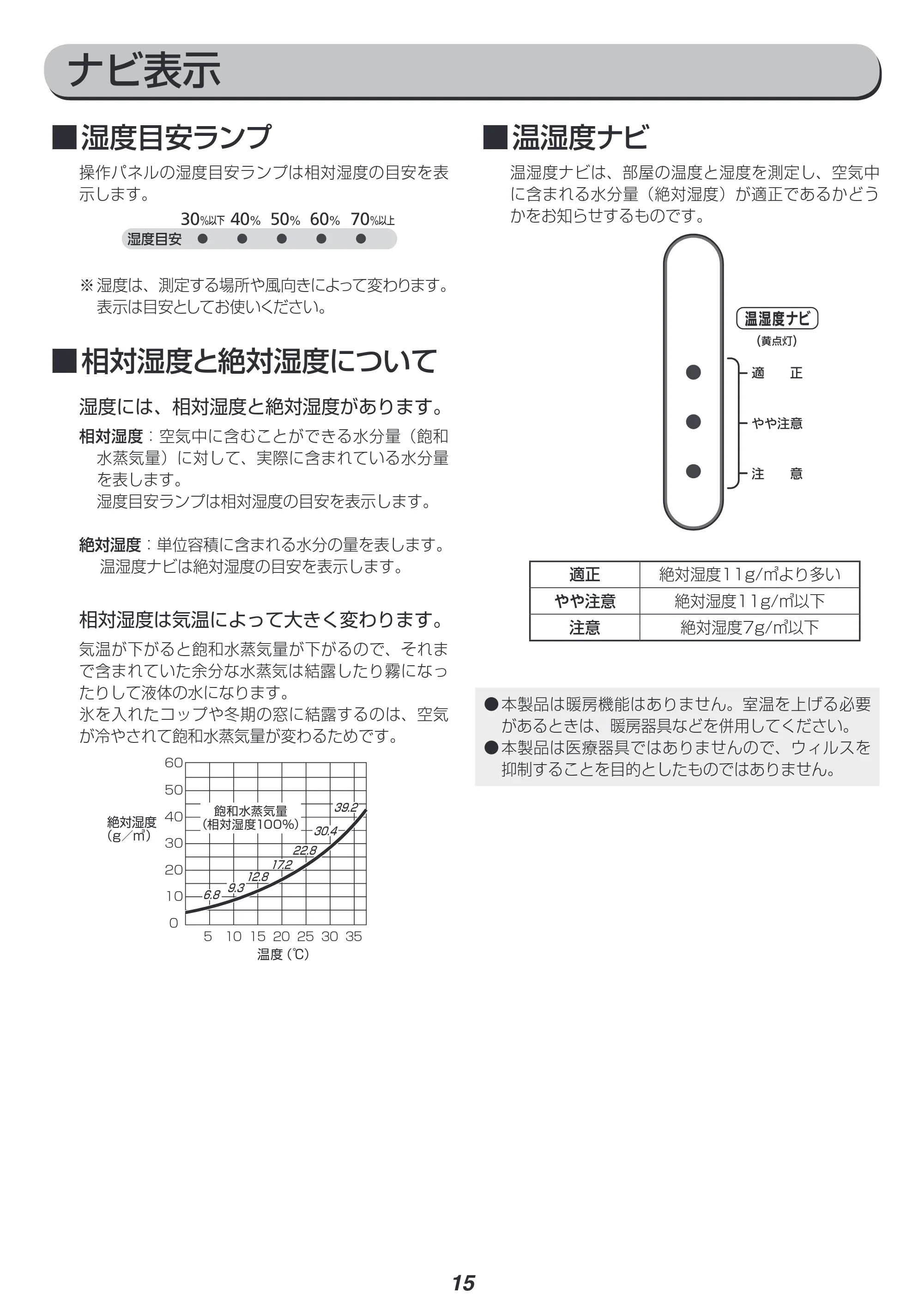 アイリスオーヤマ SPK-1500Z 取扱説明書 — 原本ページ — 15ページ