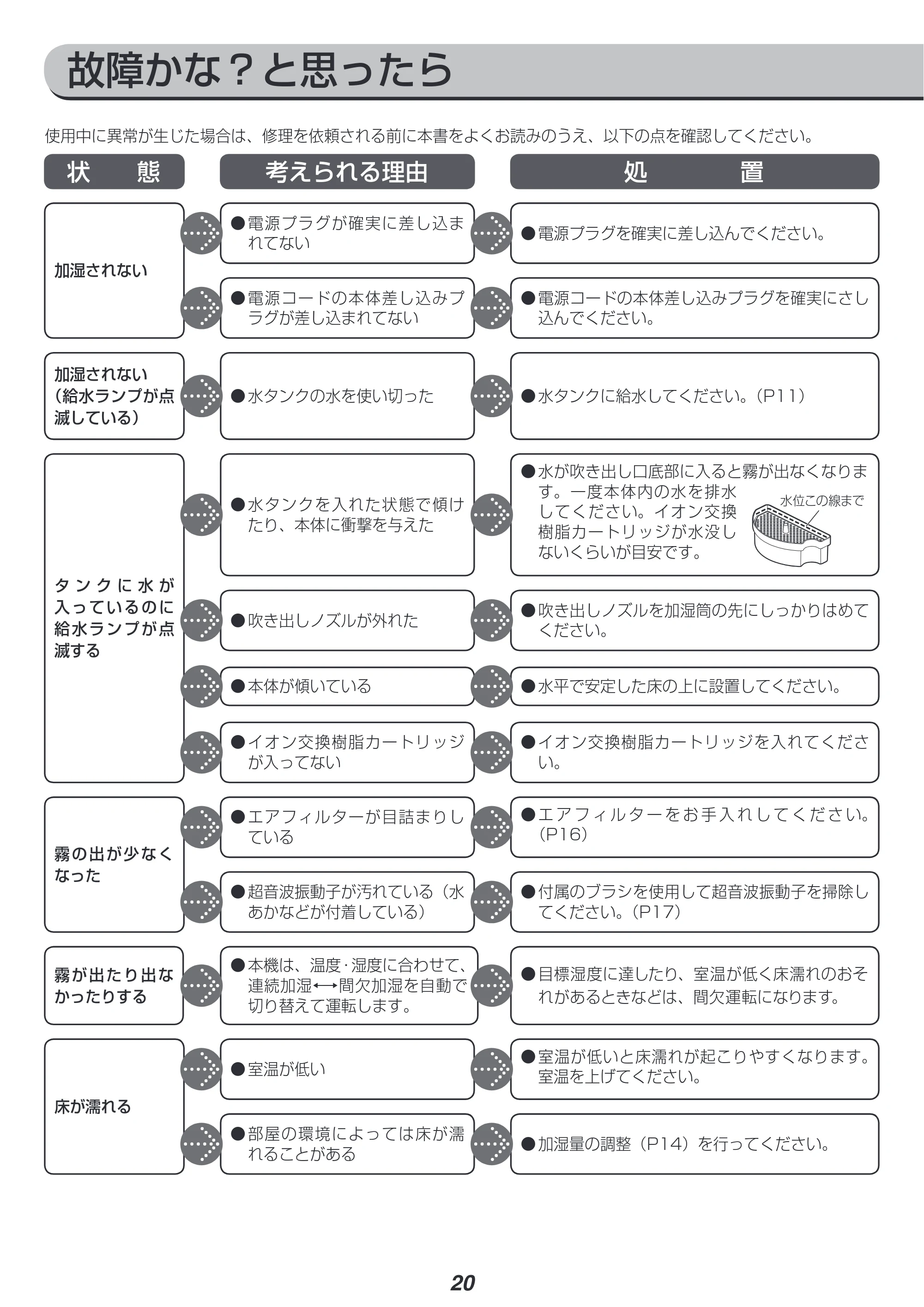 アイリスオーヤマ SPK-1500Z 取扱説明書 — 原本ページ — 20ページ