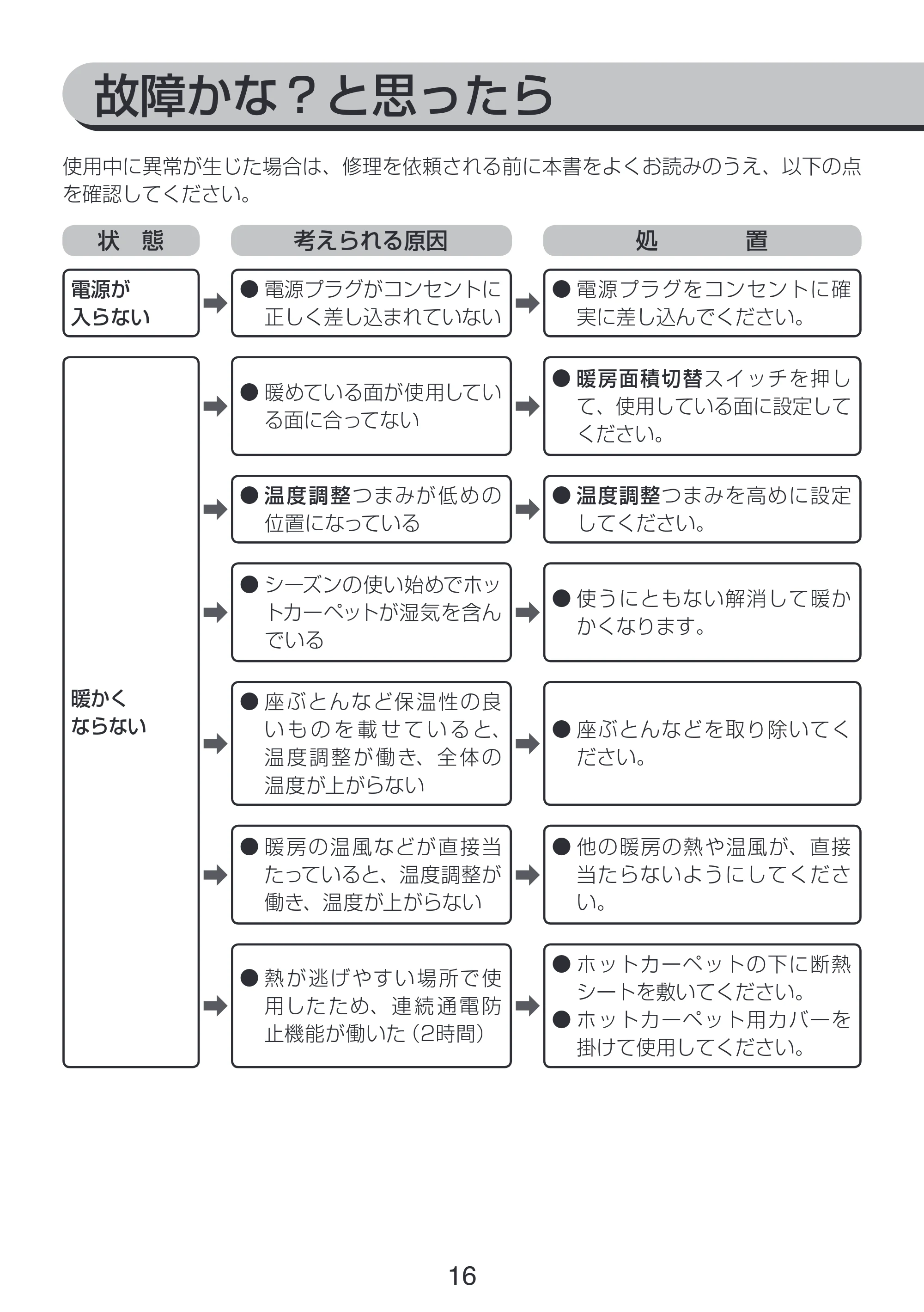 アイリスオーヤマ IHC-D20 取扱説明書 — 原本ページ — 16ページ