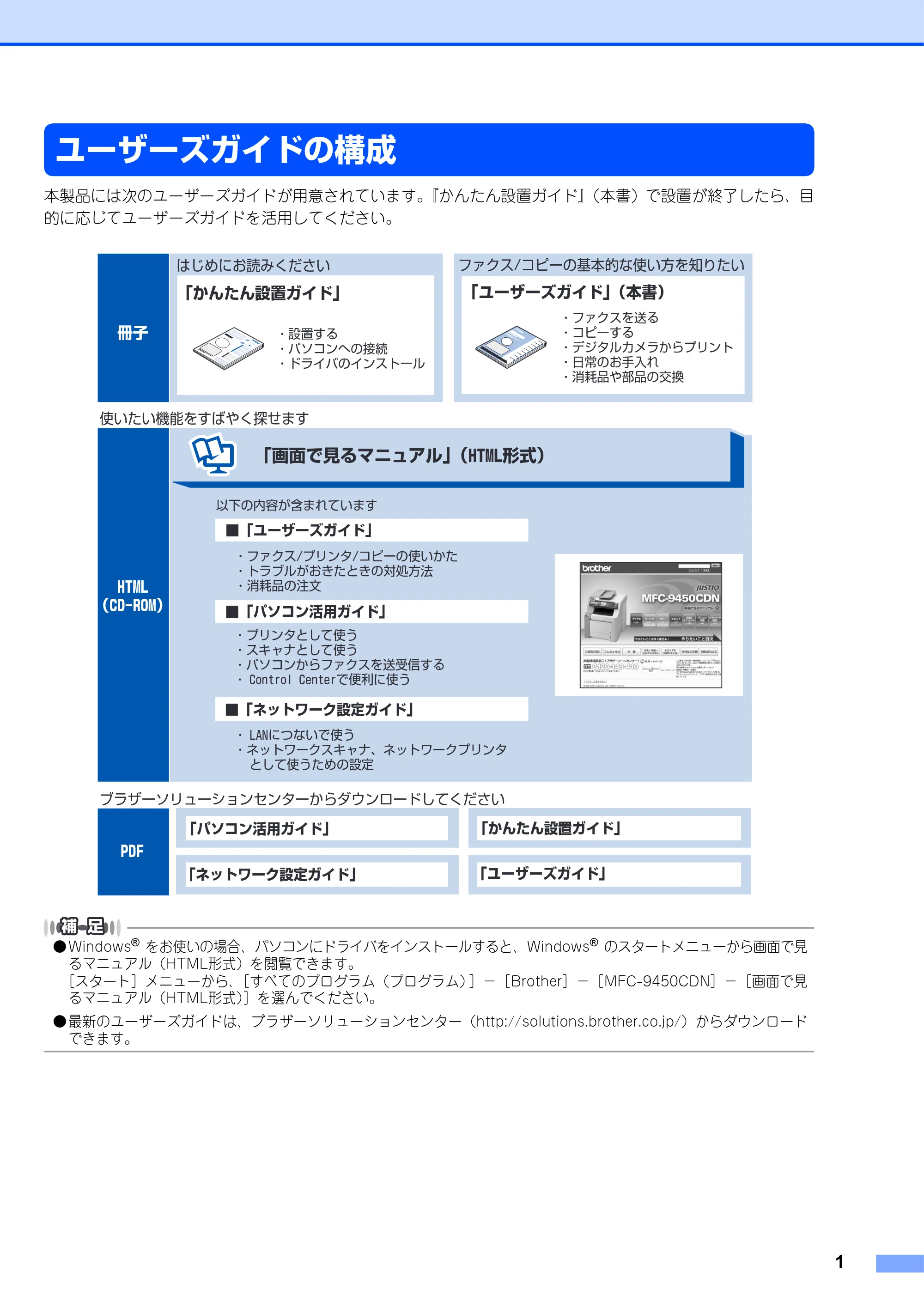 ブラザー MFC-9450CDN かんたん設置ガイド — ユーザーズガイドの構成 — 原本ページ — 2ページ
