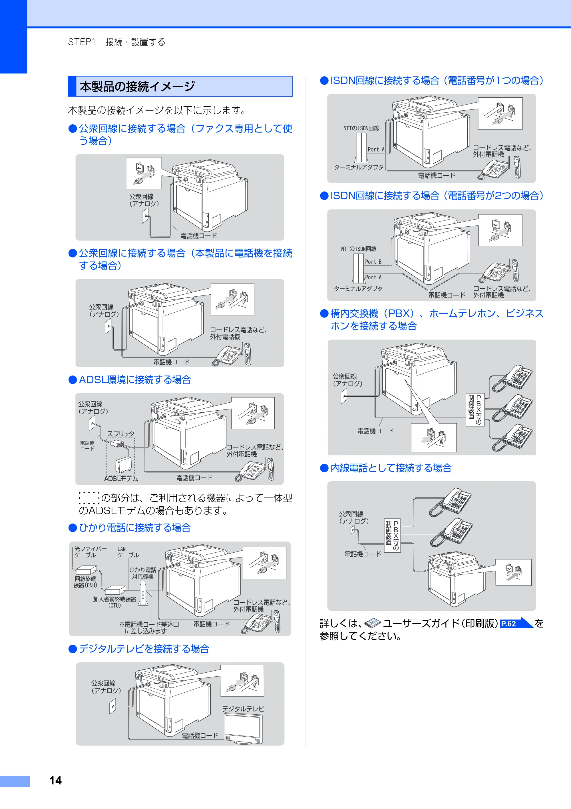 ブラザー MFC-9450CDN かんたん設置ガイド — 本製品の接続イメージ — 原本ページ — 15ページ