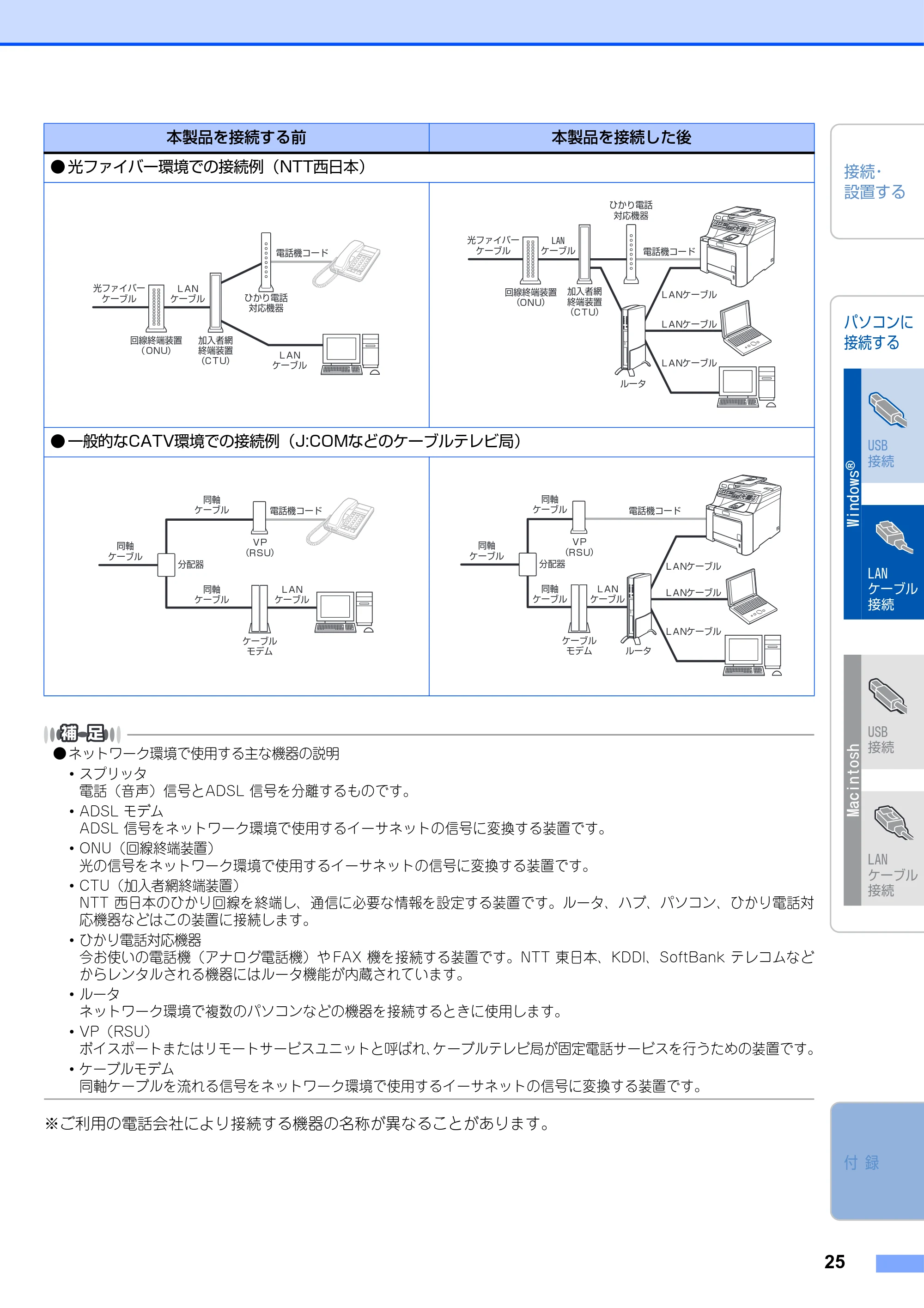 ブラザー MFC-9450CDN かんたん設置ガイド — 原本ページ — 26ページ