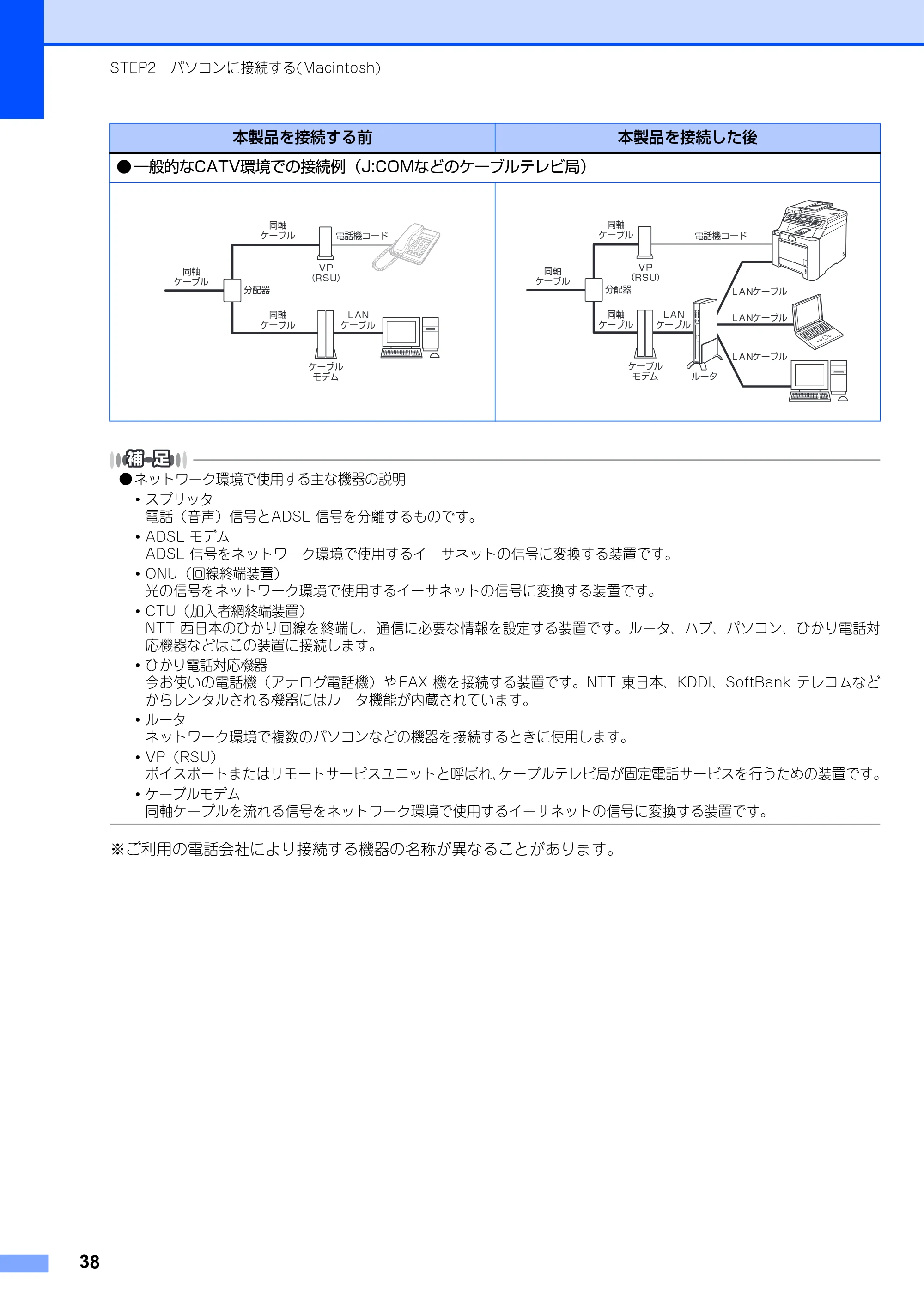 ブラザー MFC-9450CDN かんたん設置ガイド — 原本ページ — 39ページ