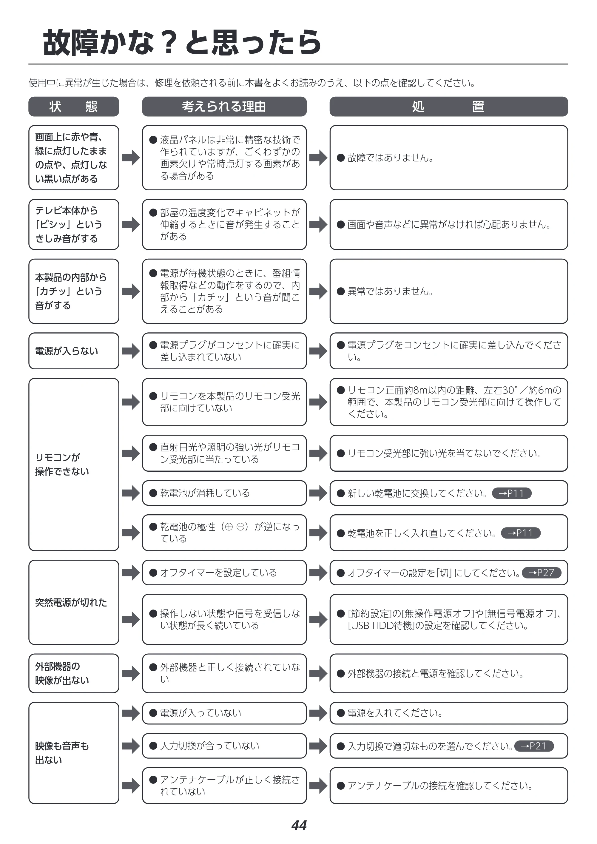 アイリスオーヤマ LT-75D6210S 取扱説明書 — 故障かな？と思ったら — 原本ページ — 44ページ