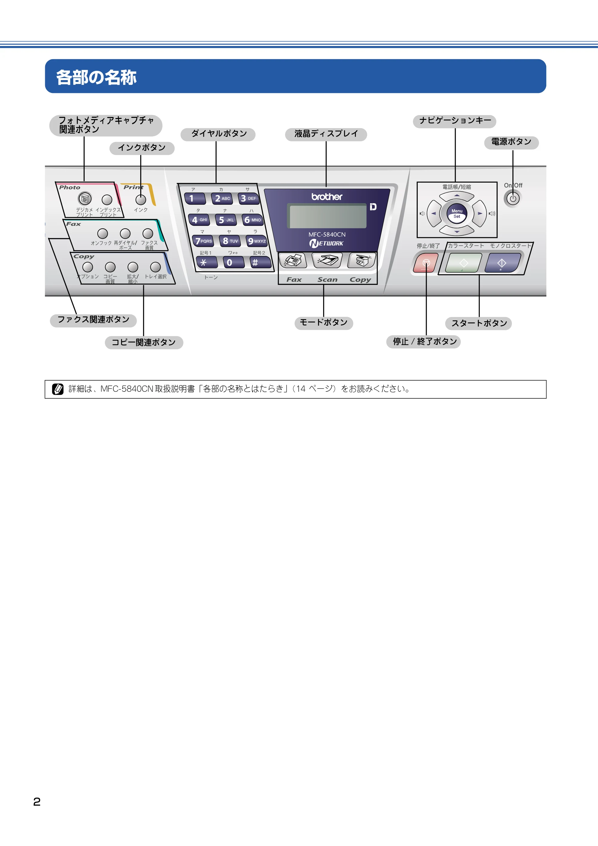 ブラザー MFC-5840CN かんたん設置ガイド — 各部の名称 — 原本ページ — 3ページ
