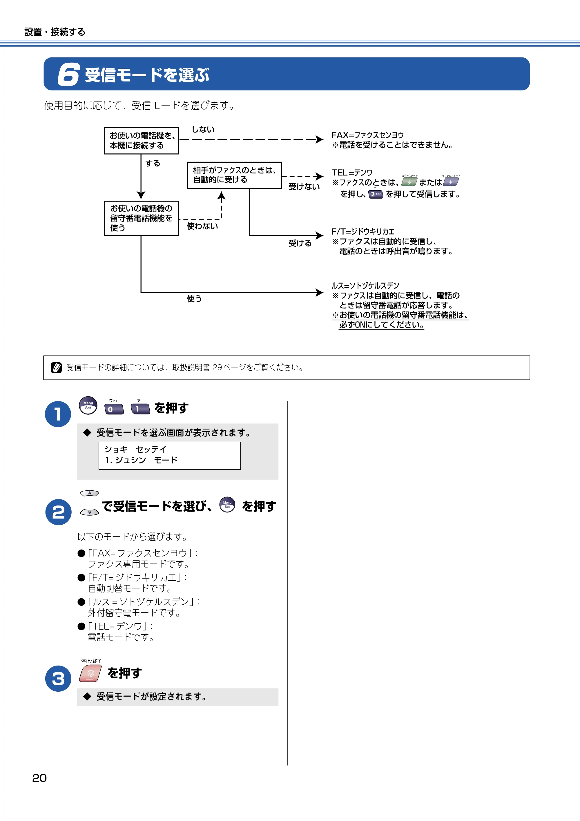 ブラザー MFC-5840CN かんたん設置ガイド — 受信モードを選ぶ — 原本ページ — 21ページ