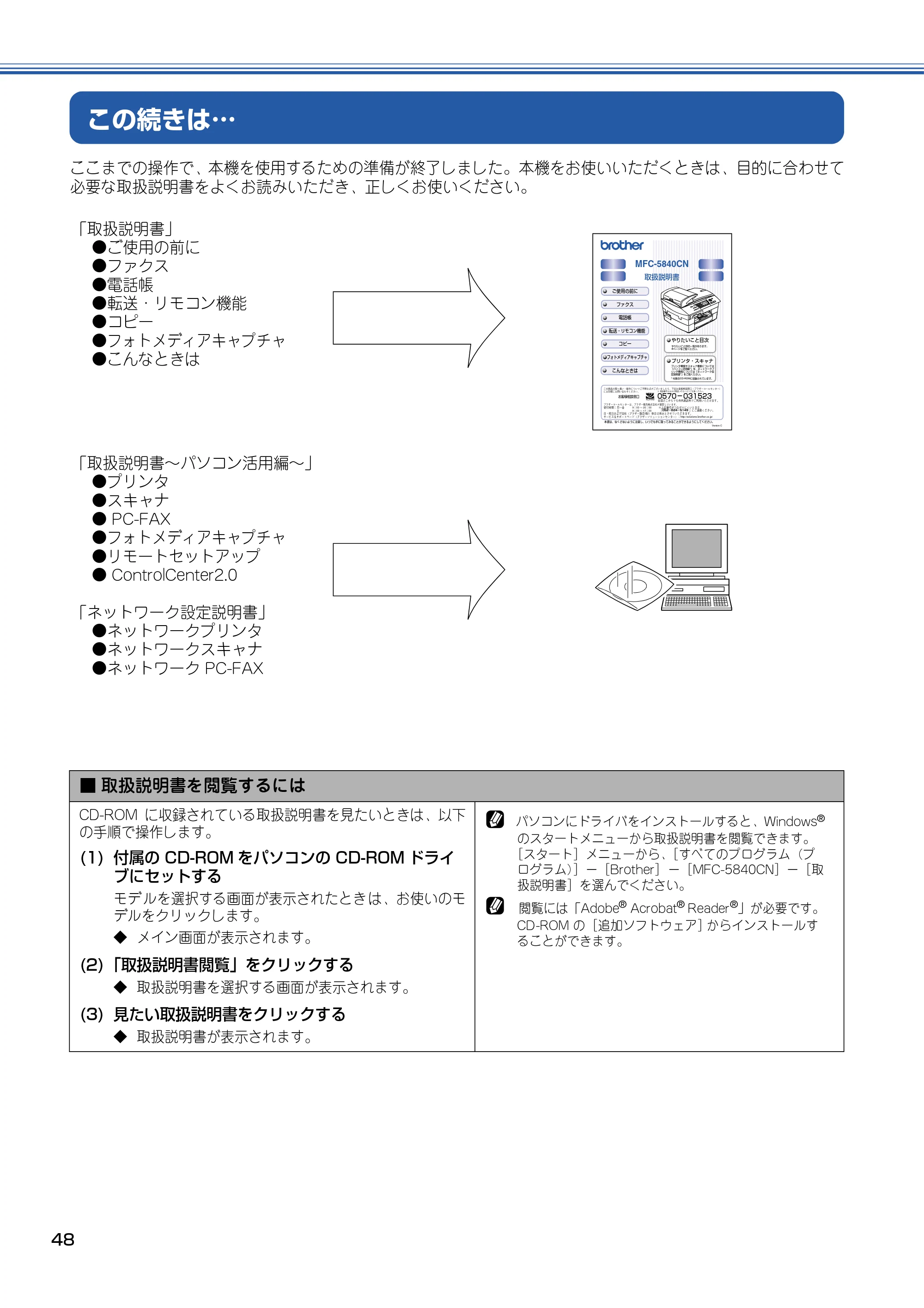 ブラザー MFC-5840CN かんたん設置ガイド — この続きは… — 原本ページ — 49ページ