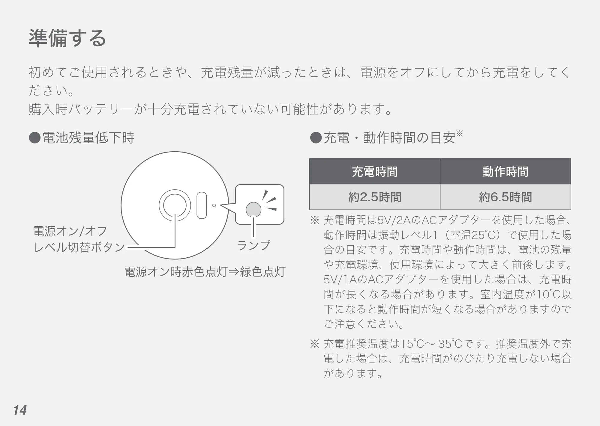アイリスオーヤマ FRT-M01 取扱説明書 — 原本ページ — 14ページ