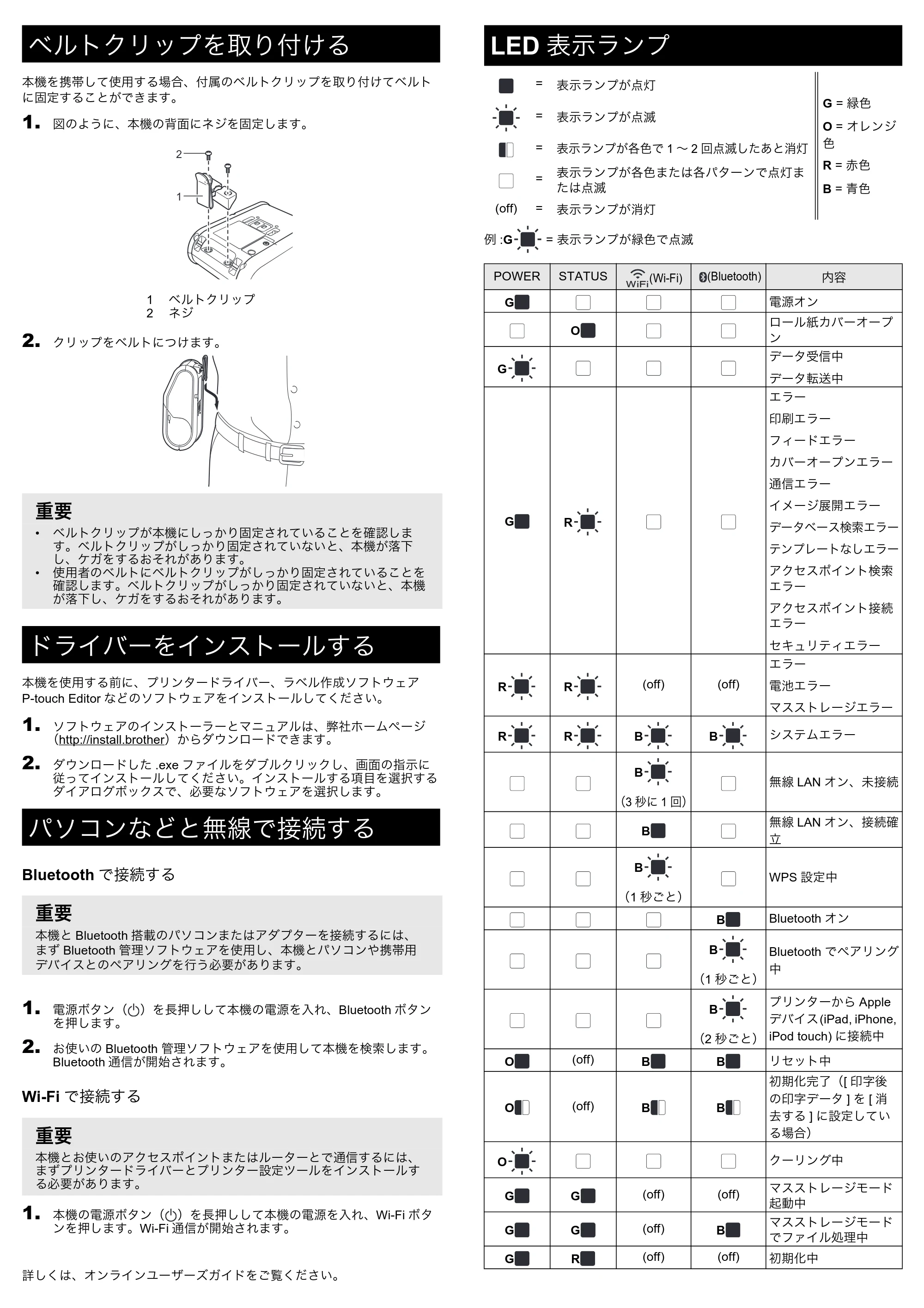 ブラザー RJ-3050 / RJ-3050Ai ユーザーズガイド — 原本ページ — 3ページ