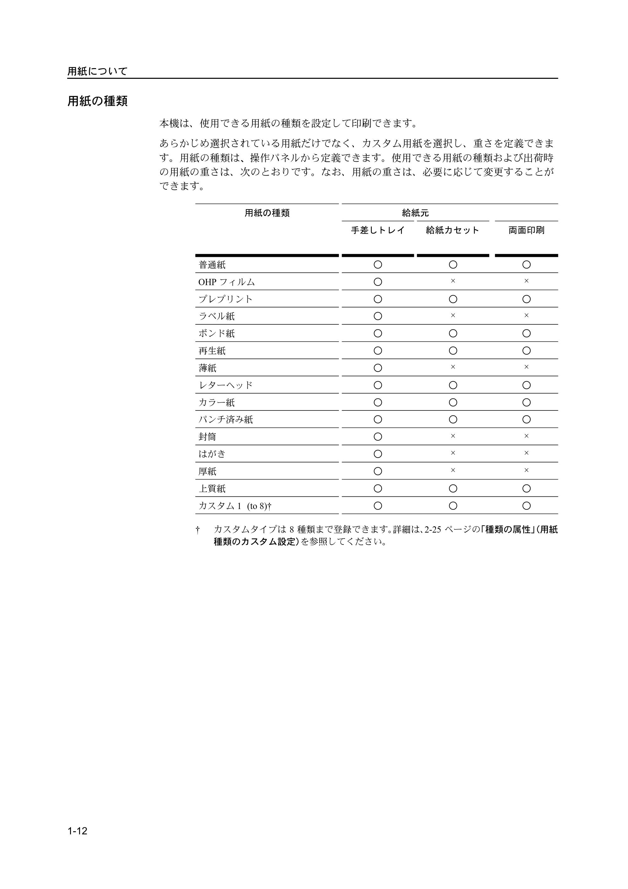 京セラ ECOSYS P2135dn ECOSYS P2135dn 使用説明書(応用編) — 原本ページ — 22ページ