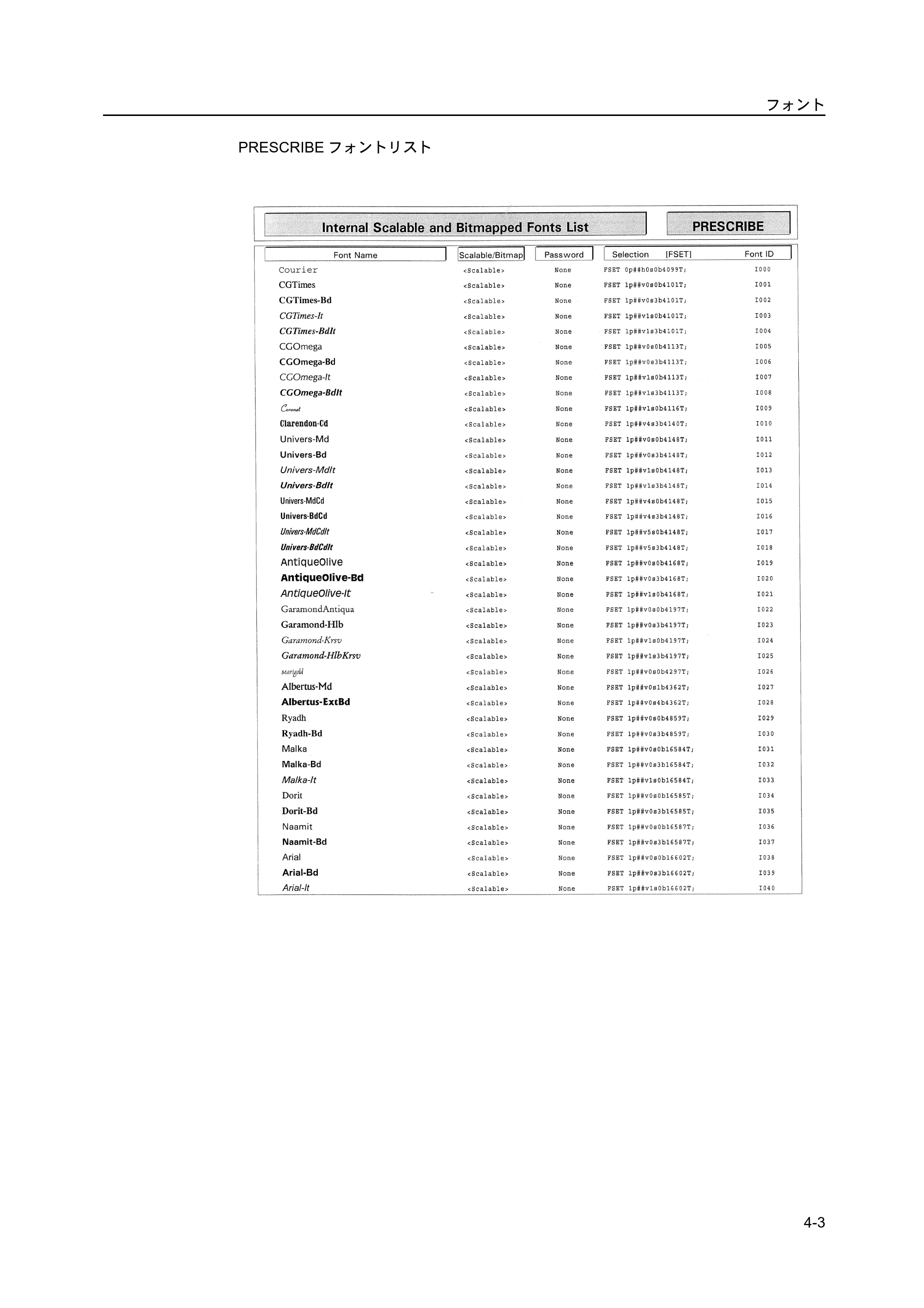 京セラ ECOSYS P2135dn ECOSYS P2135dn 使用説明書(応用編) — 原本ページ — 133ページ