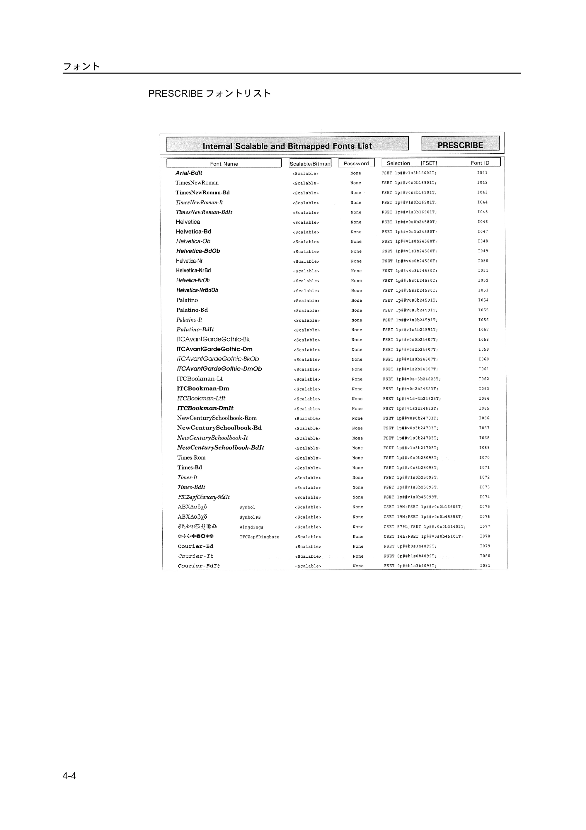 京セラ ECOSYS P2135dn ECOSYS P2135dn 使用説明書(応用編) — 原本ページ — 134ページ