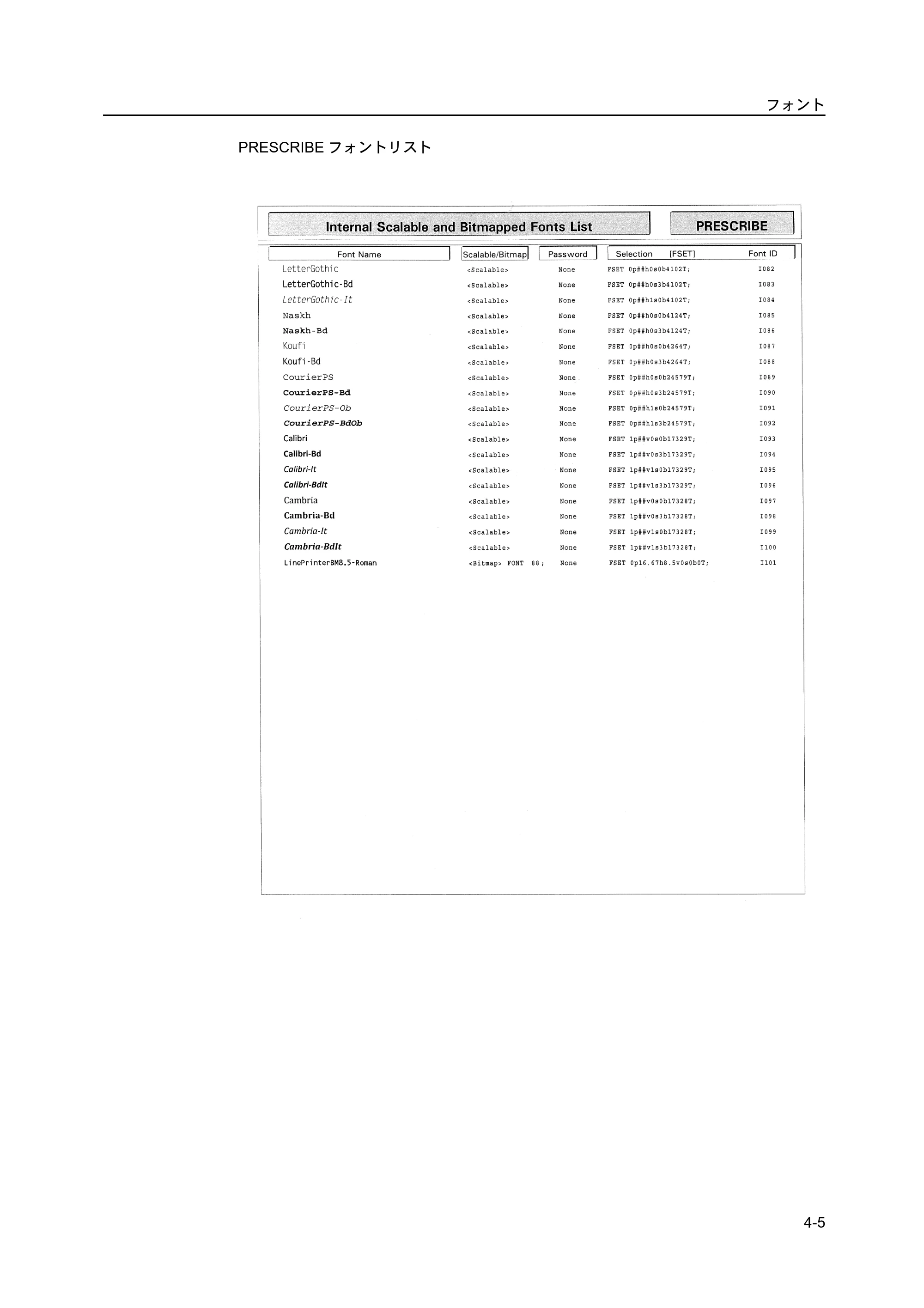 京セラ ECOSYS P2135dn ECOSYS P2135dn 使用説明書(応用編) — 原本ページ — 135ページ