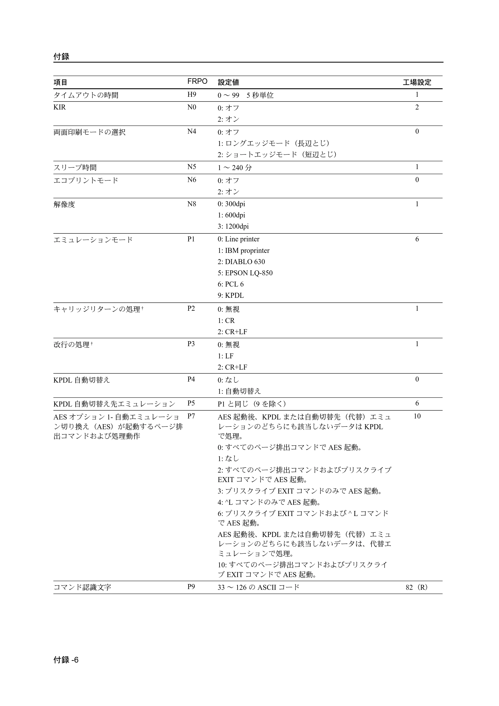 京セラ ECOSYS P2135dn ECOSYS P2135dn 使用説明書(応用編) — 原本ページ — 142ページ