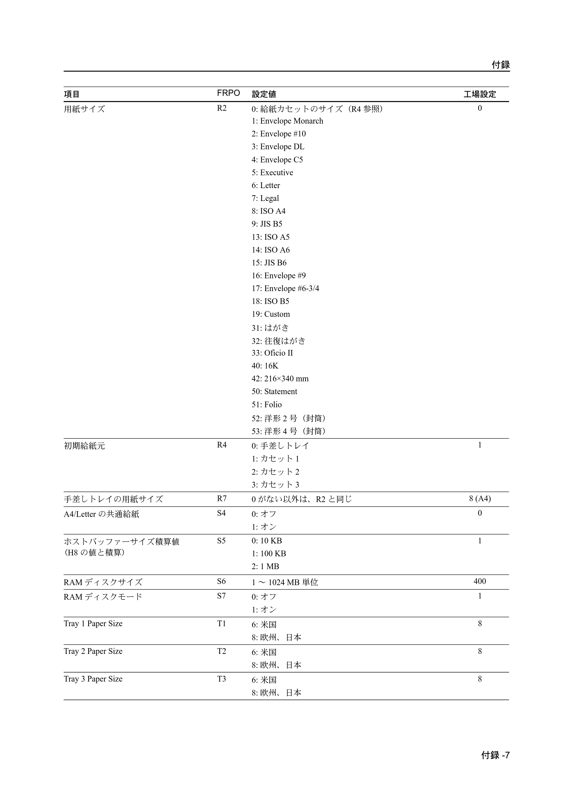 京セラ ECOSYS P2135dn ECOSYS P2135dn 使用説明書(応用編) — 原本ページ — 143ページ