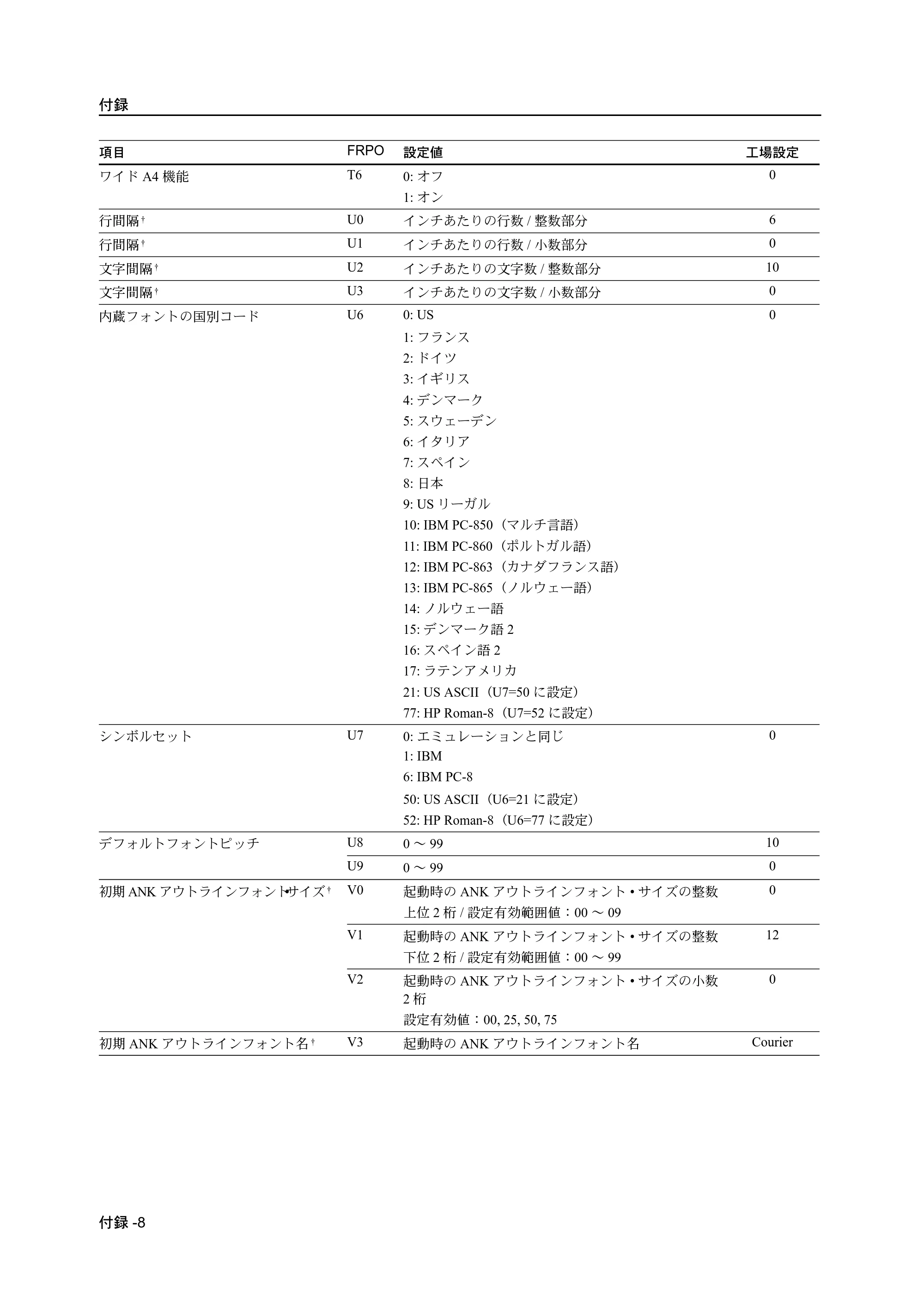 京セラ ECOSYS P2135dn ECOSYS P2135dn 使用説明書(応用編) — 原本ページ — 144ページ
