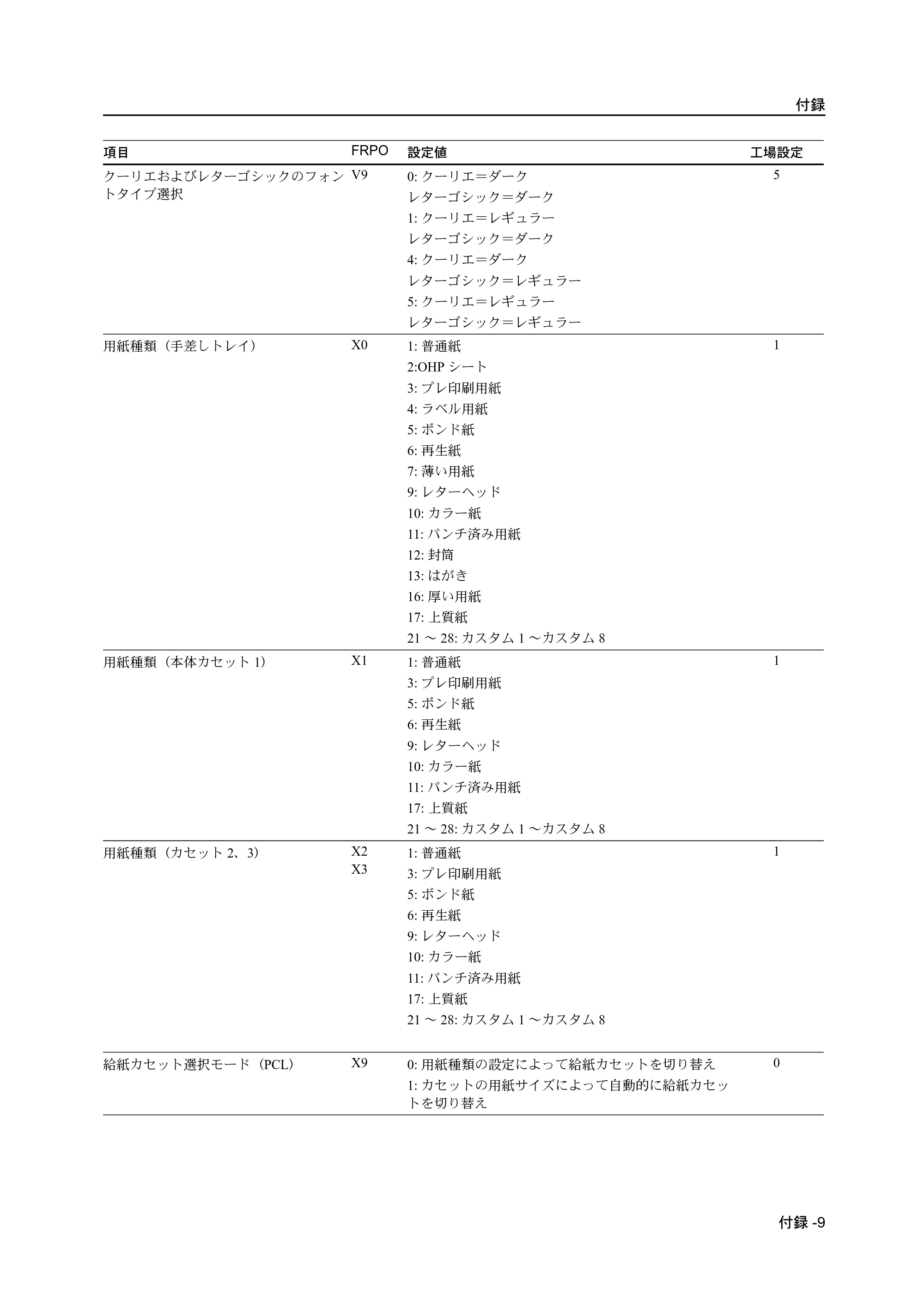 京セラ ECOSYS P2135dn ECOSYS P2135dn 使用説明書(応用編) — 原本ページ — 145ページ
