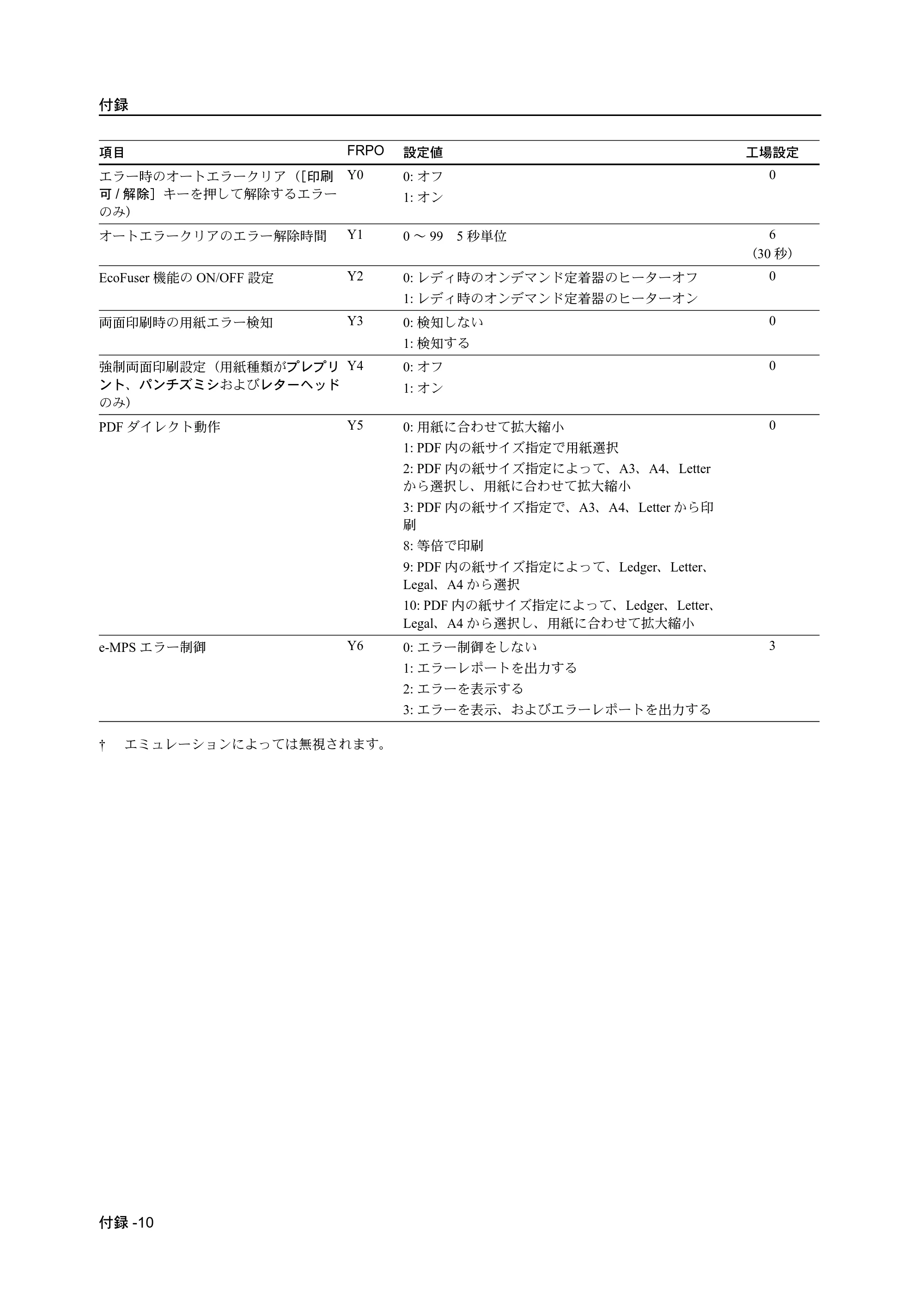 京セラ ECOSYS P2135dn ECOSYS P2135dn 使用説明書(応用編) — 原本ページ — 146ページ