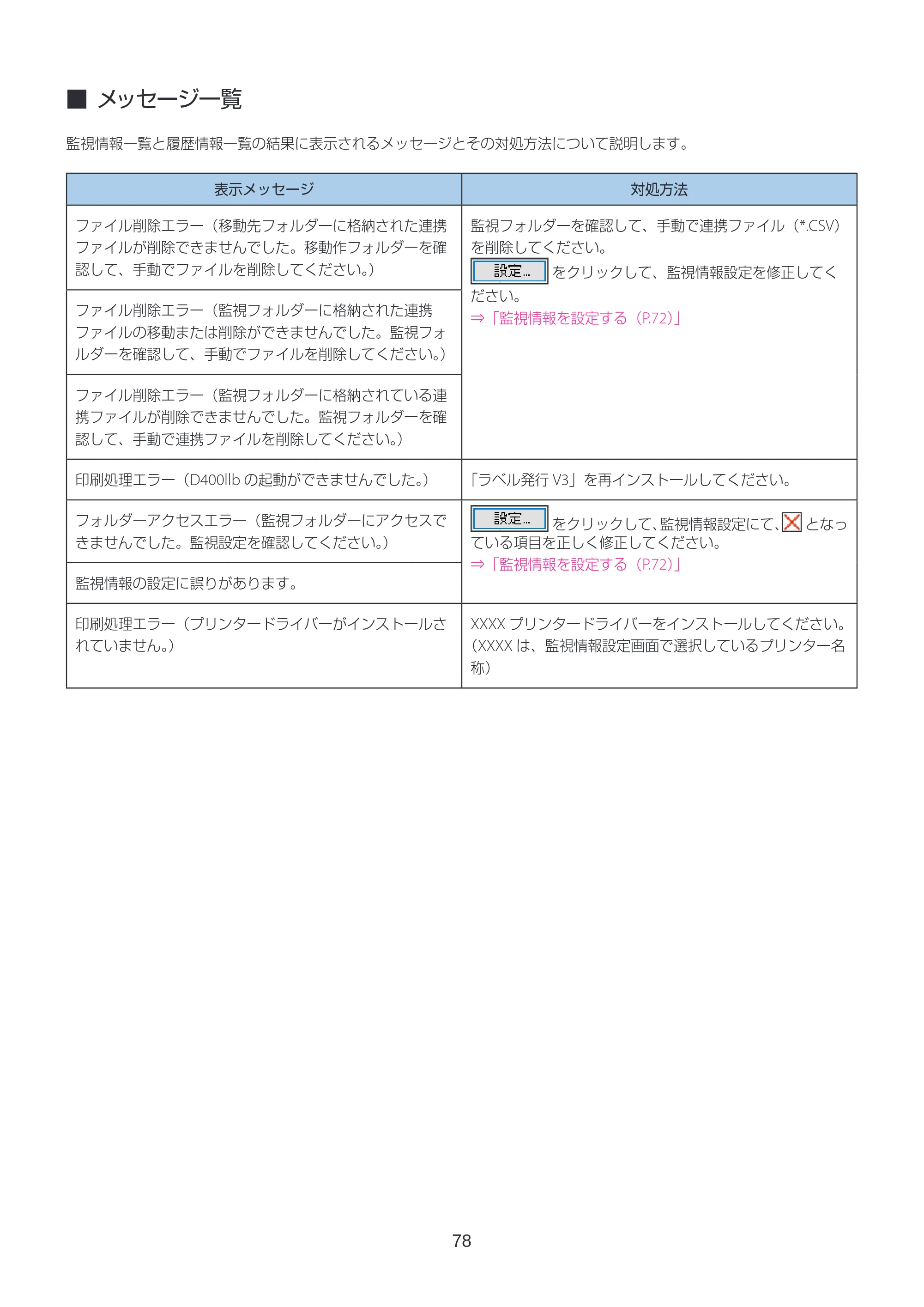 キヤノン LabelCreate SE V2 ラベル発行 V3 ユーザーズガイド 2026年3月19日掲載(PDF:4.38MB) — メッセージ一覧 — 原本ページ — 78ページ
