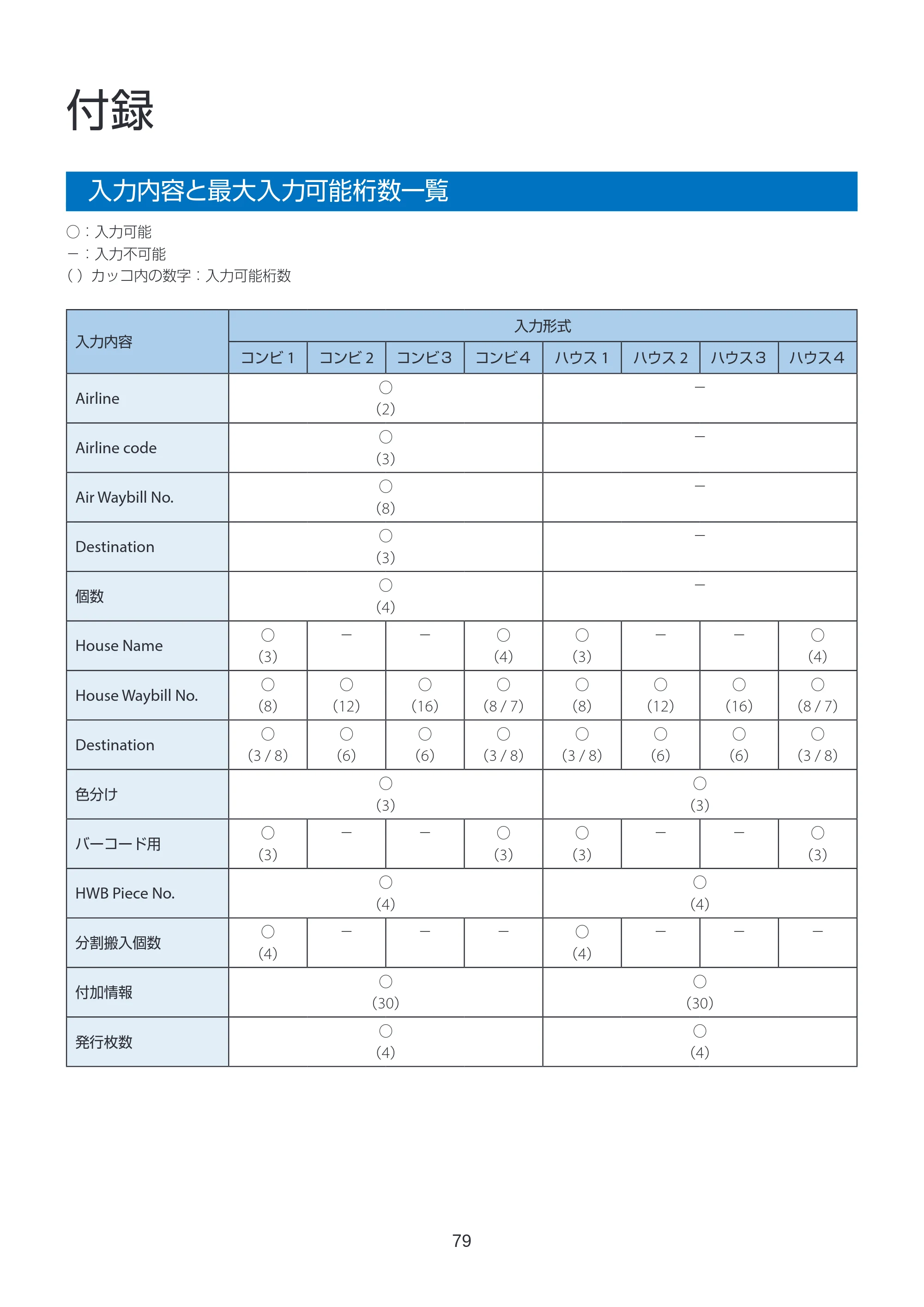 キヤノン LabelCreate SE V2 ラベル発行 V3 ユーザーズガイド 2026年3月19日掲載(PDF:4.38MB) — 付録 — 原本ページ — 79ページ