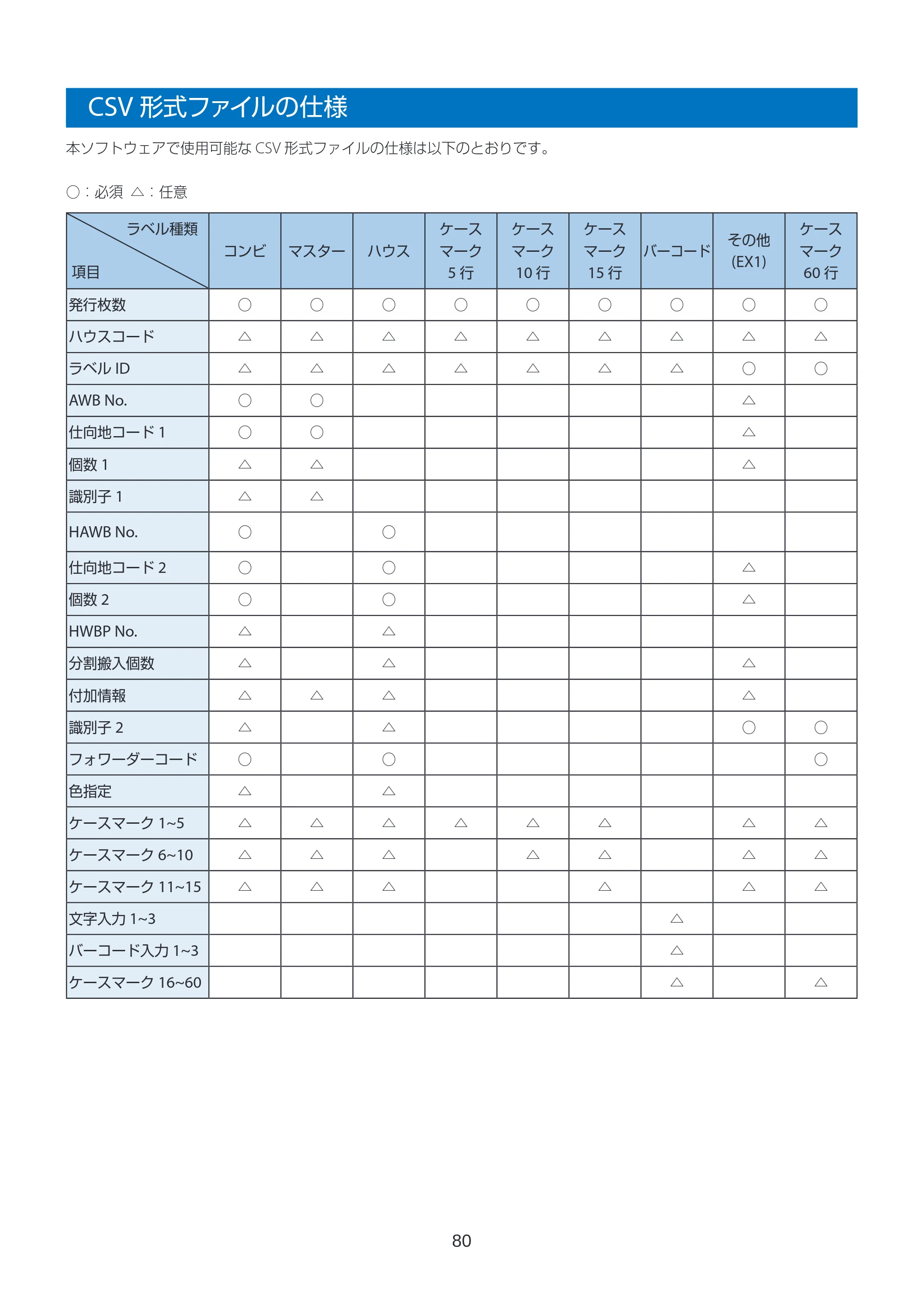 キヤノン LabelCreate SE V2 ラベル発行 V3 ユーザーズガイド 2026年3月19日掲載(PDF:4.38MB) — CSV形式ファイルの仕様 — 原本ページ — 80ページ
