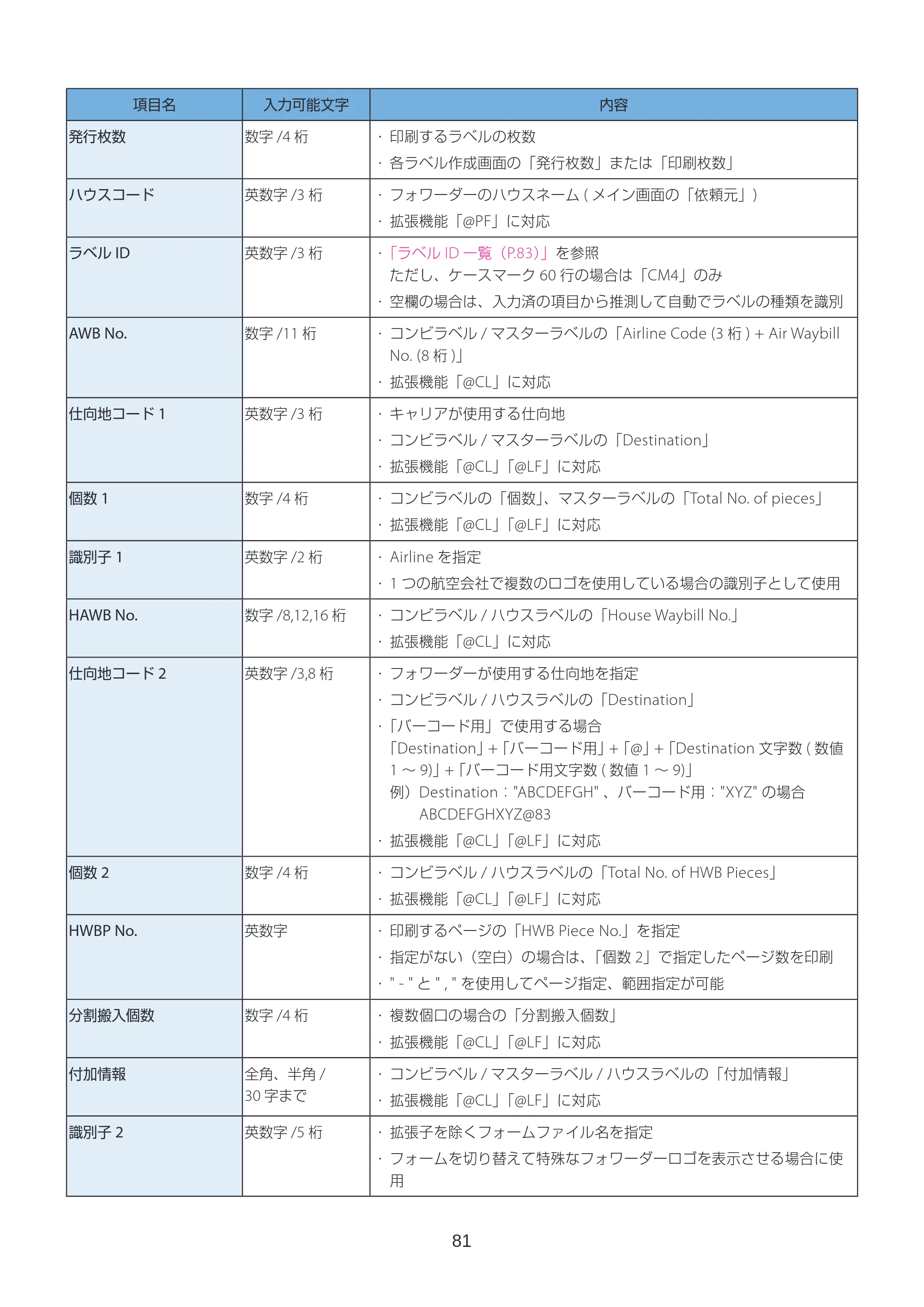 キヤノン LabelCreate SE V2 ラベル発行 V3 ユーザーズガイド 2026年3月19日掲載（PDF：4.38MB） — 原本ページ — 81ページ