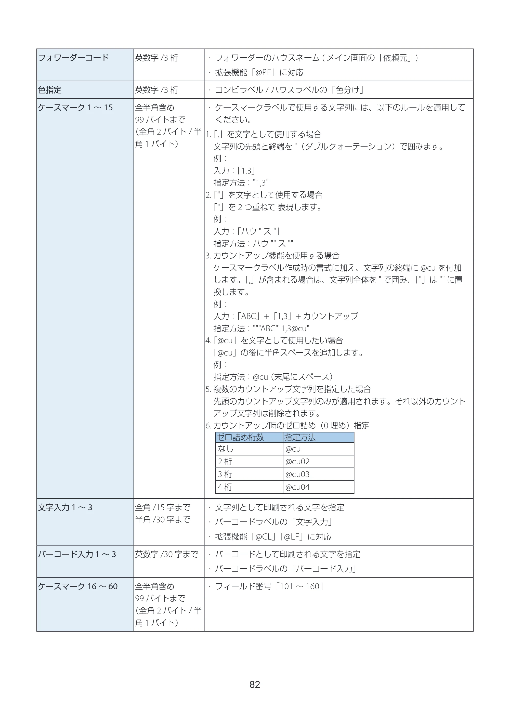 キヤノン LabelCreate SE V2 ラベル発行 V3 ユーザーズガイド 2026年3月19日掲載（PDF：4.38MB） — 原本ページ — 82ページ