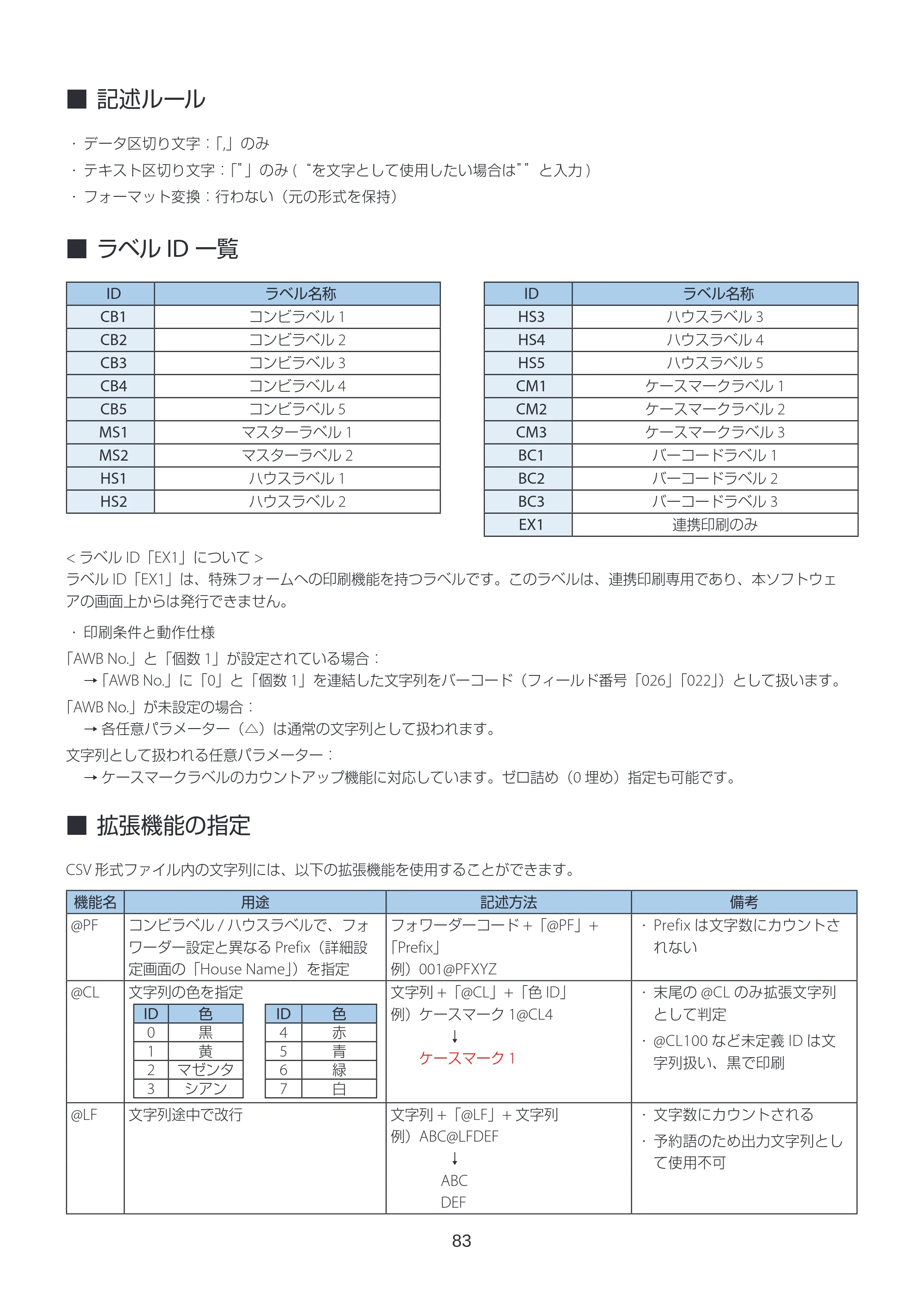 キヤノン LabelCreate SE V2 ラベル発行 V3 ユーザーズガイド 2026年3月19日掲載（PDF：4.38MB） — 記述ルール — 原本ページ — 83ページ