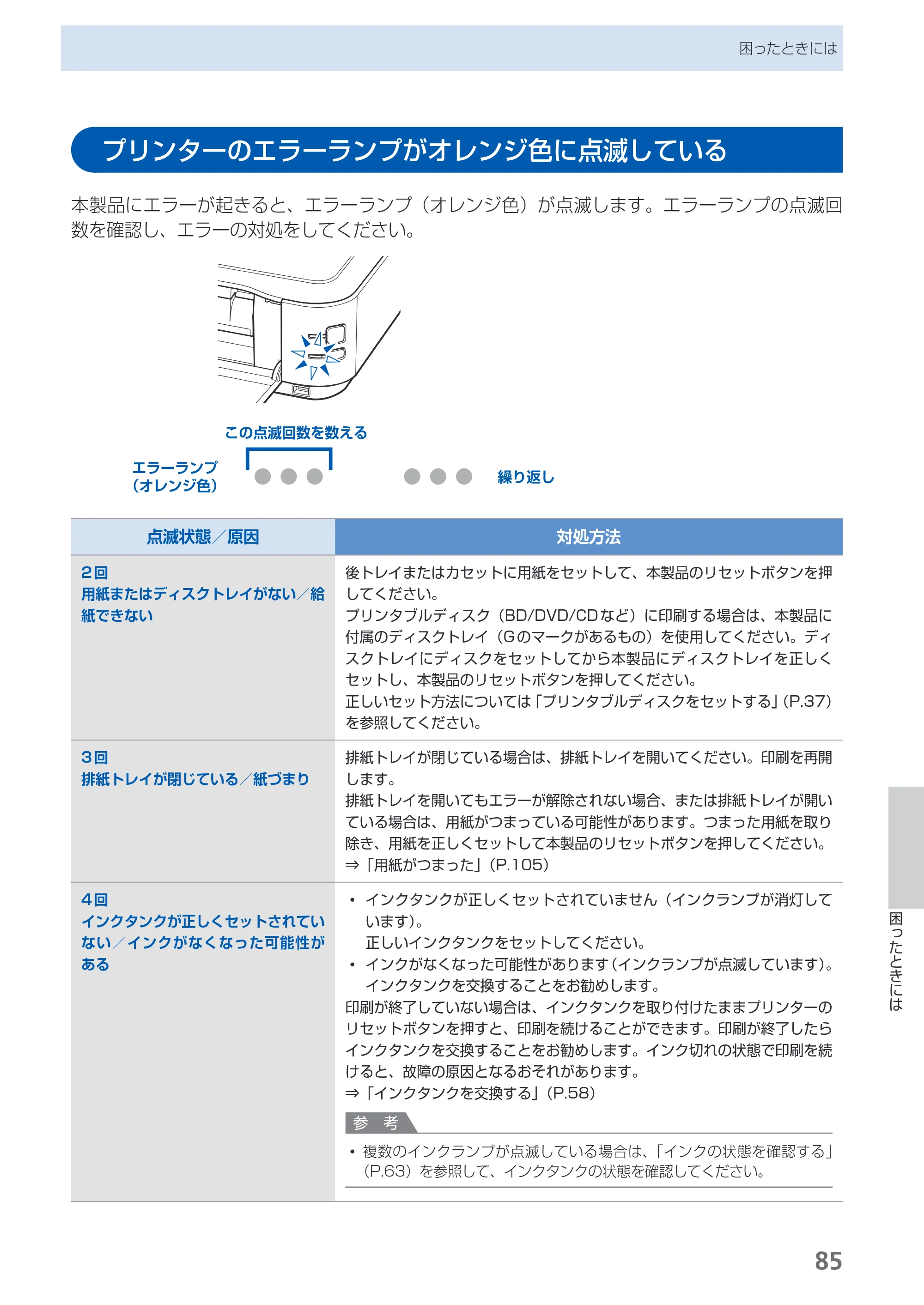 キヤノン PIXUS iP4830 らくらく操作ガイド （PDF形式／13.91Mバイト） — プリンターのエラーランプがオレンジ色に点滅している — 原本ページ — 87ページ
