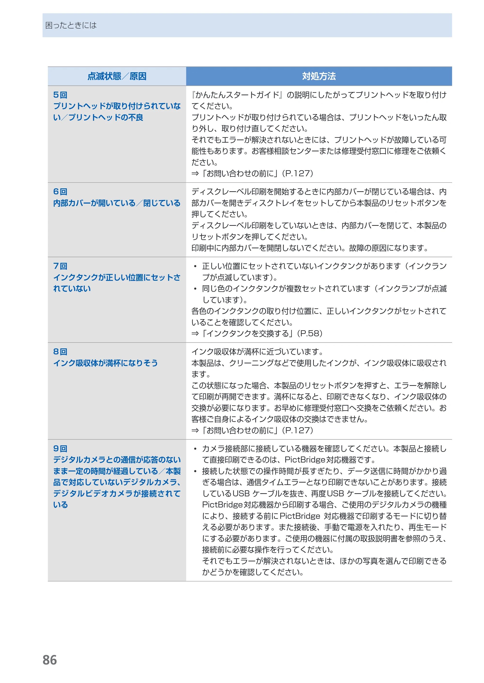 キヤノン PIXUS iP4830 らくらく操作ガイド （PDF形式／13.91Mバイト） — 原本ページ — 88ページ