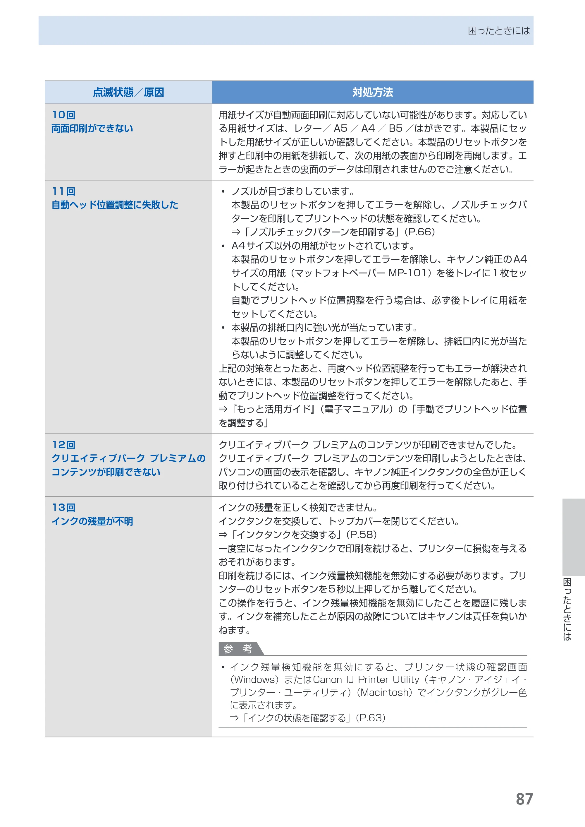 キヤノン PIXUS iP4830 らくらく操作ガイド （PDF形式／13.91Mバイト） — 原本ページ — 89ページ