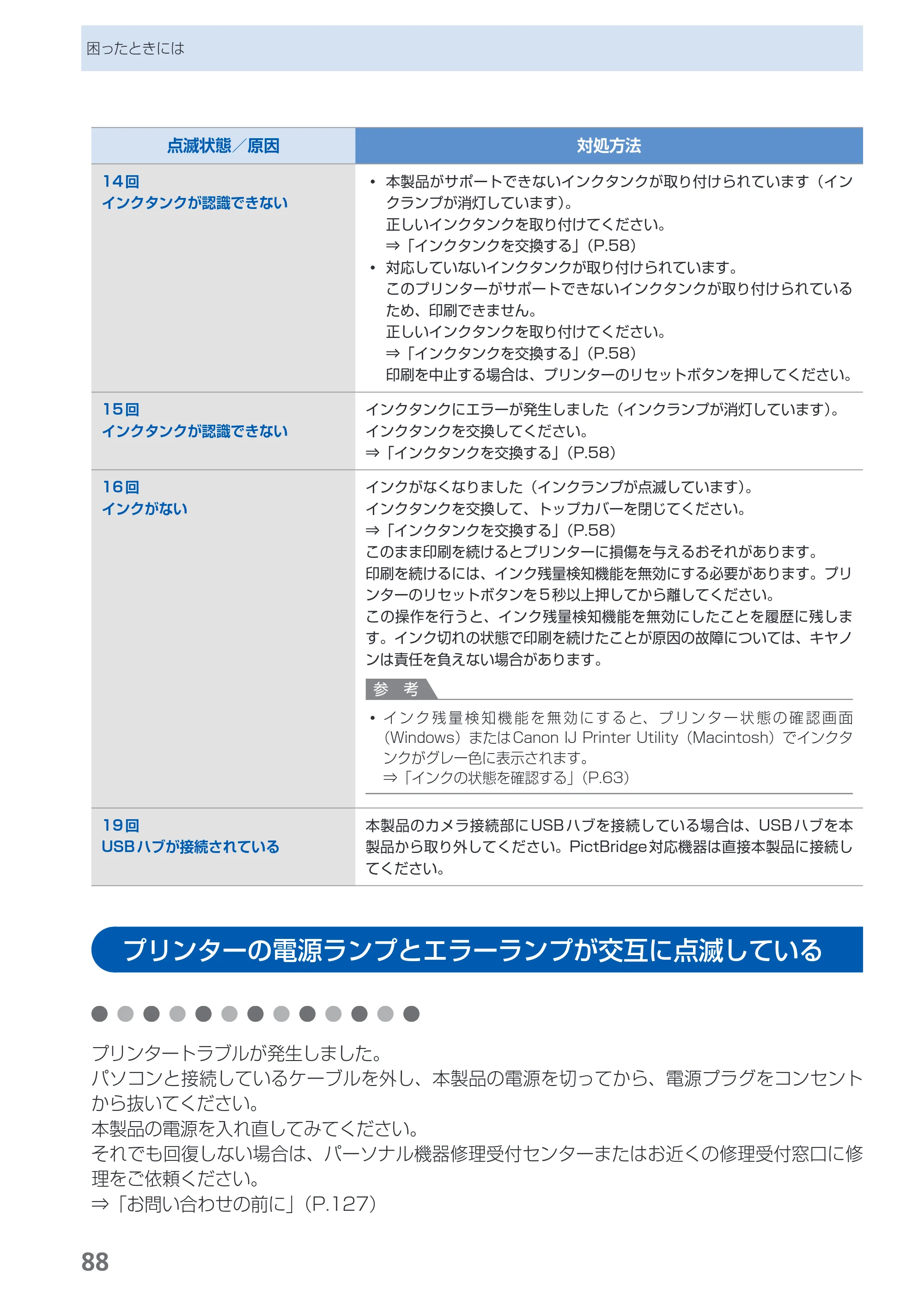 キヤノン PIXUS iP4830 らくらく操作ガイド （PDF形式／13.91Mバイト） — プリンターの電源ランプとエラーランプが交互に点滅している — 原本ページ — 90ページ