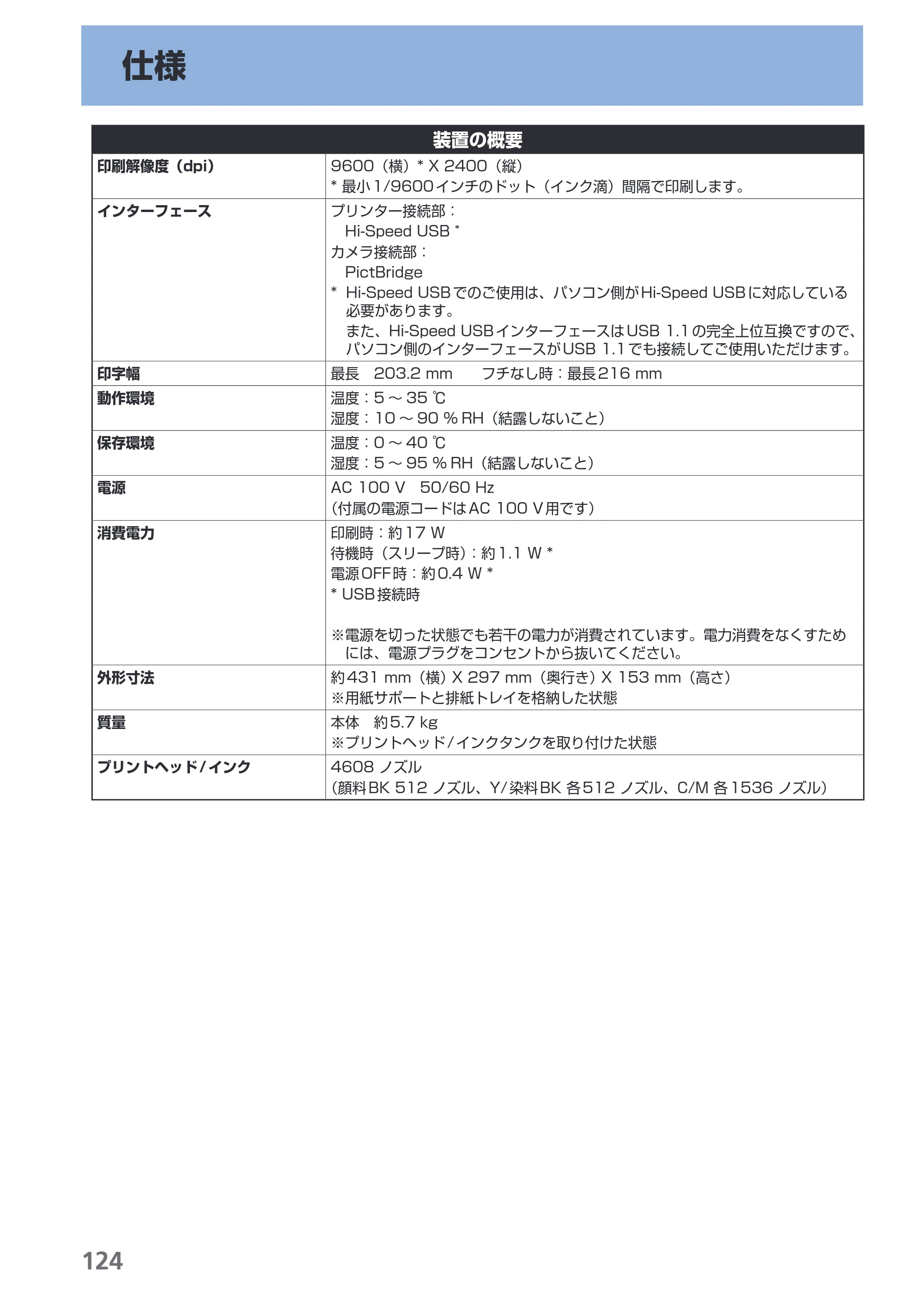 キヤノン PIXUS iP4830 らくらく操作ガイド （PDF形式／13.91Mバイト） — 仕様 — 原本ページ — 126ページ