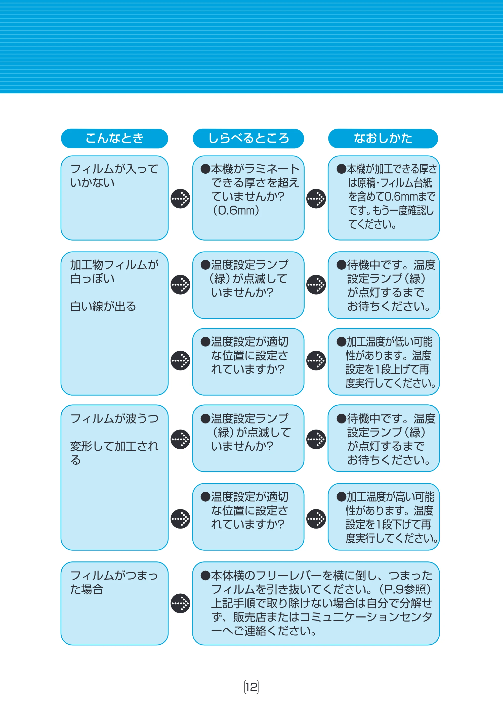 アイリスオーヤマ LTA32E 取扱説明書 — 原本ページ — 13ページ