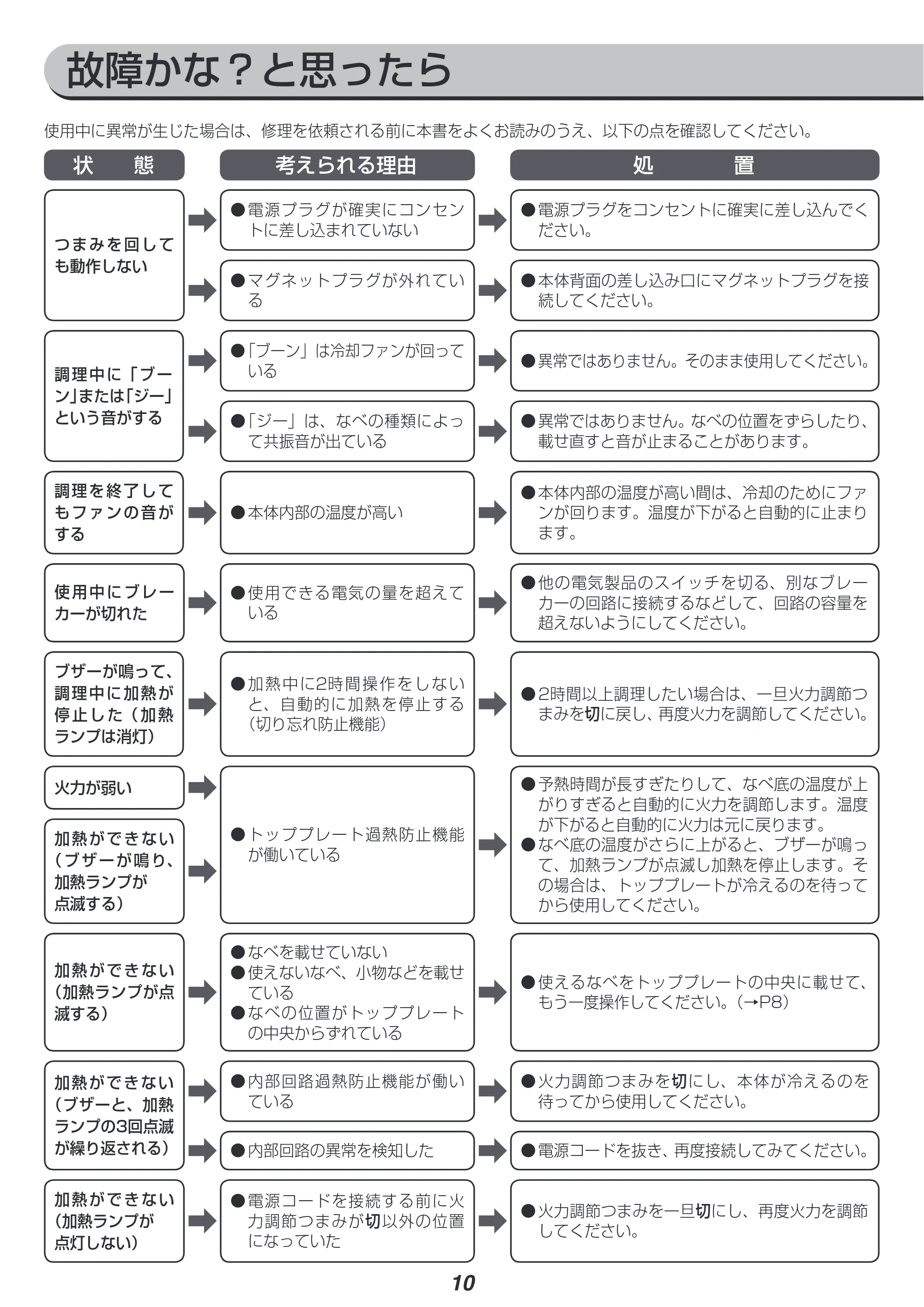 アイリスオーヤマ IHLP-R14-PA 取扱説明書 — 原本ページ — 10ページ