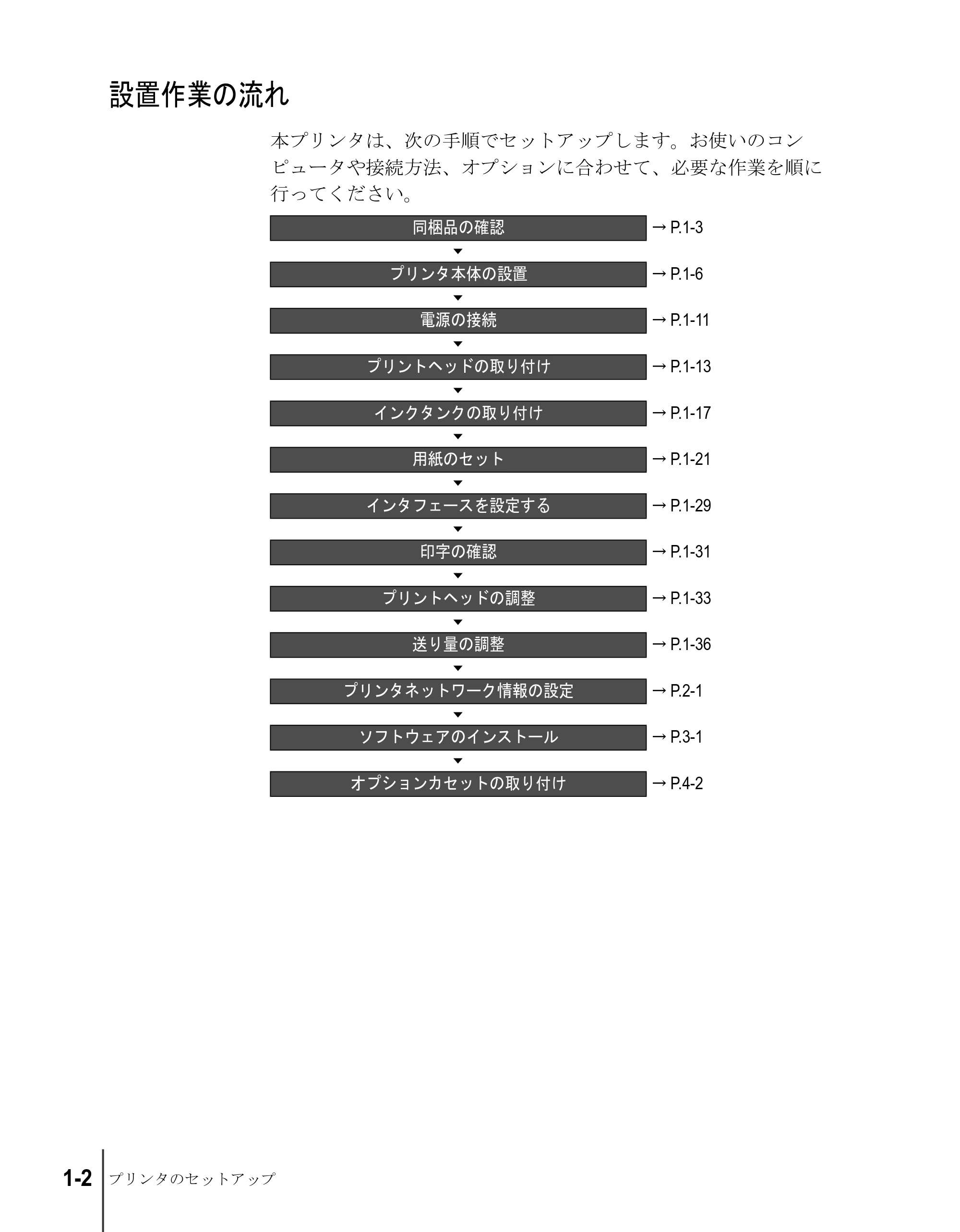 キヤノン W2200S セットアップガイド （PDF形式／7.64Mバイト） — 設置作業の流れ — 原本ページ — 14ページ
