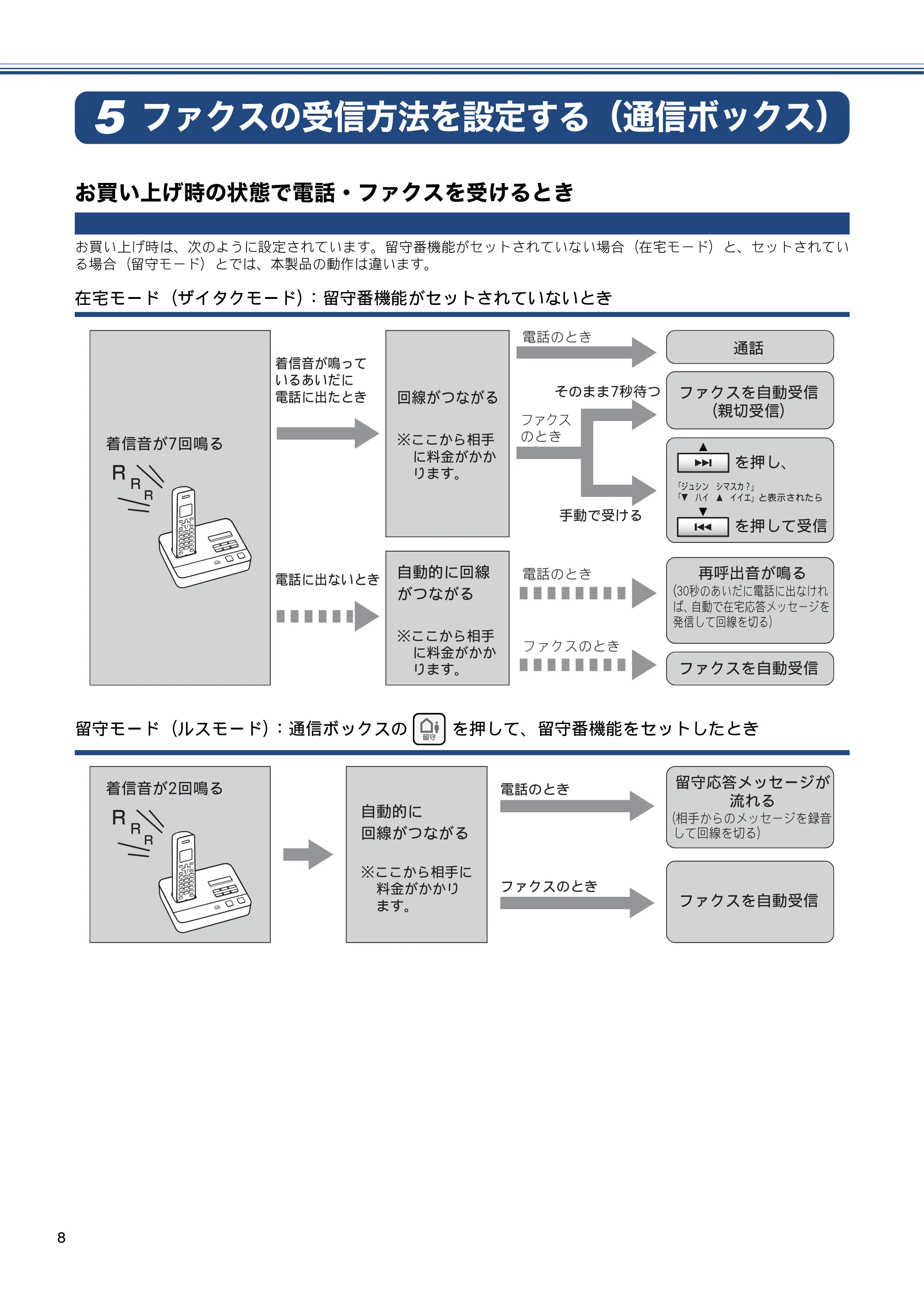 ブラザー MFC-J805D / MFC-J805DW かんたん設置ガイド — ファクスの受信方法を設定する（通信ボックス） — 原本ページ — 10ページ
