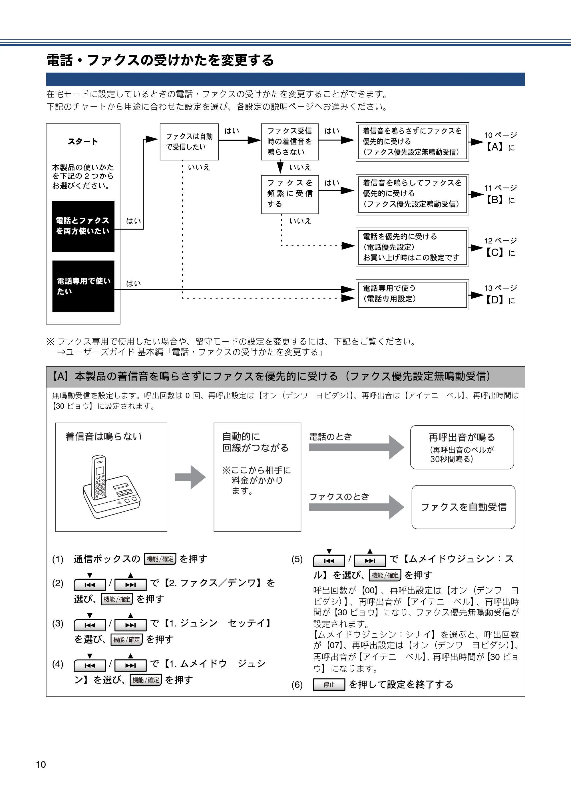 ブラザー MFC-J805D / MFC-J805DW かんたん設置ガイド — 電話・ファクスの受けかたを変更する — 原本ページ — 12ページ