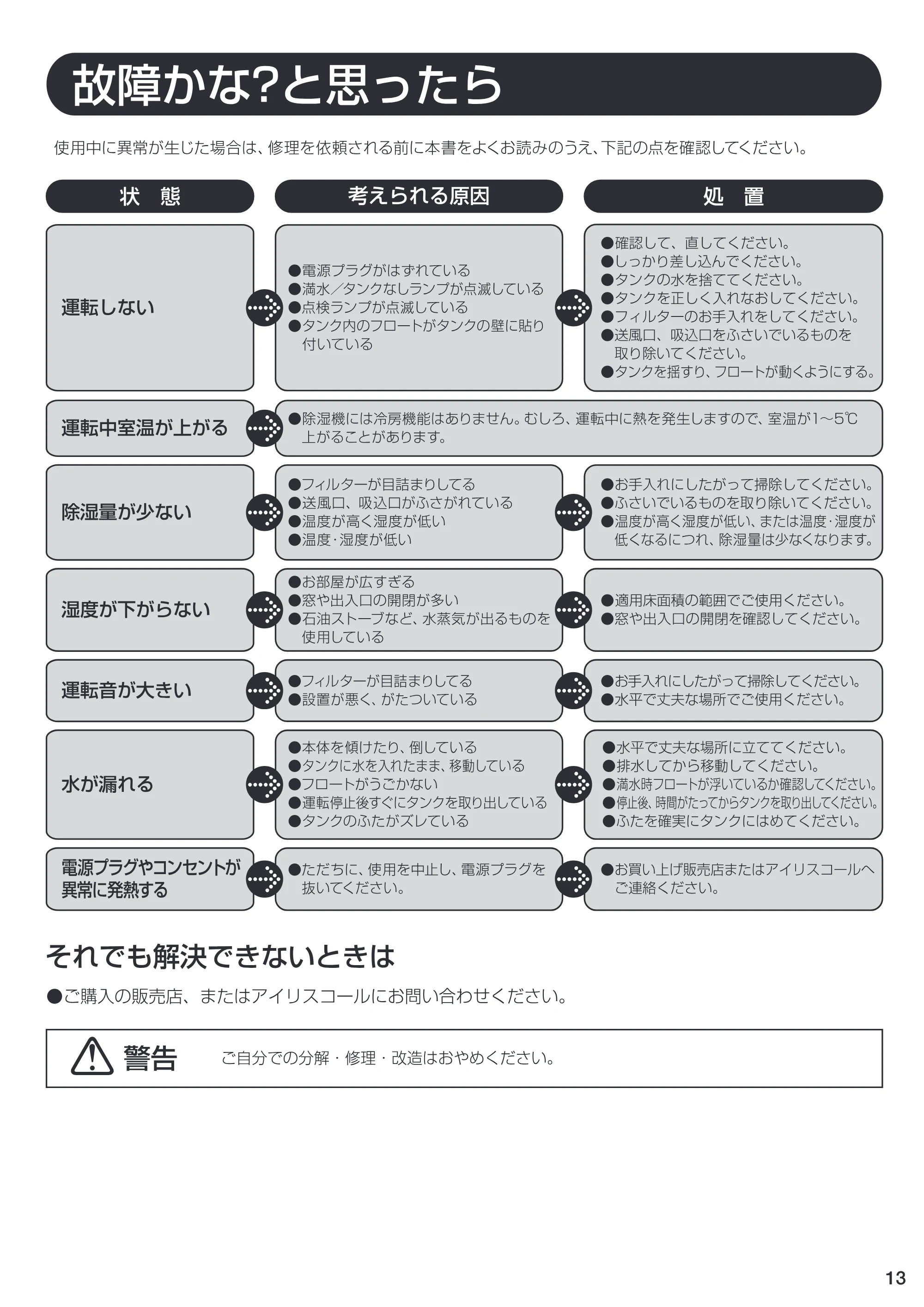 アイリスオーヤマ EJC-65N 取扱説明書 — 原本ページ — 13ページ