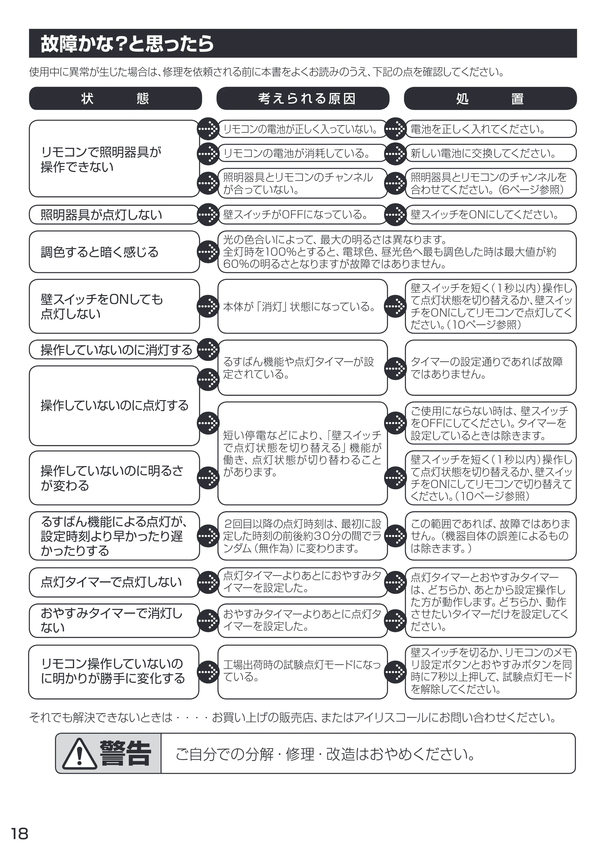 アイリスオーヤマ CL12DL-WF1 取扱説明書 — 原本ページ — 18ページ