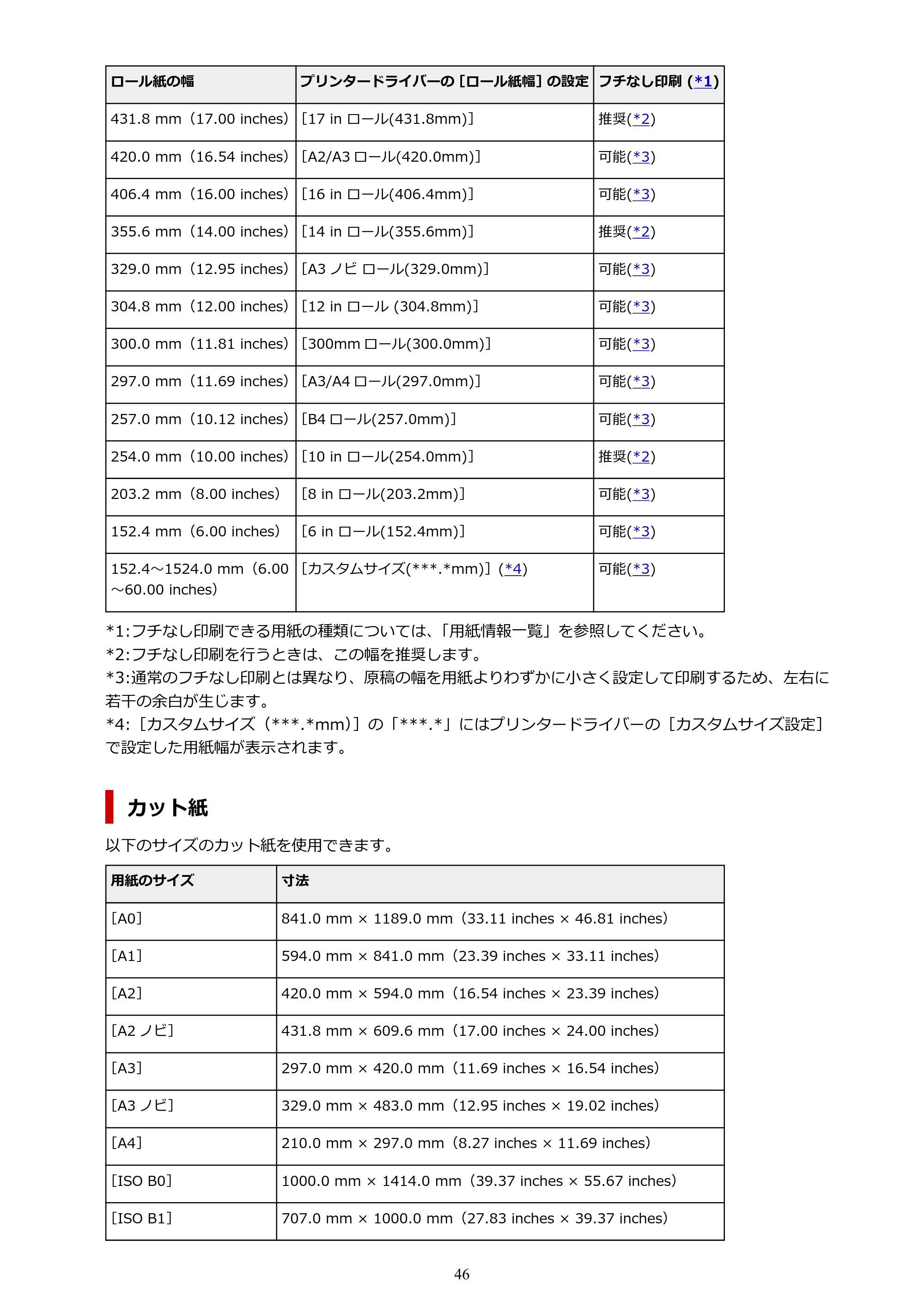 キヤノン PRO-6100 PRO-6100 （PDF） 電子マニュアル（Mac版）2023年1月26日更新（PDF：16.0MB） — 原本ページ — 46ページ