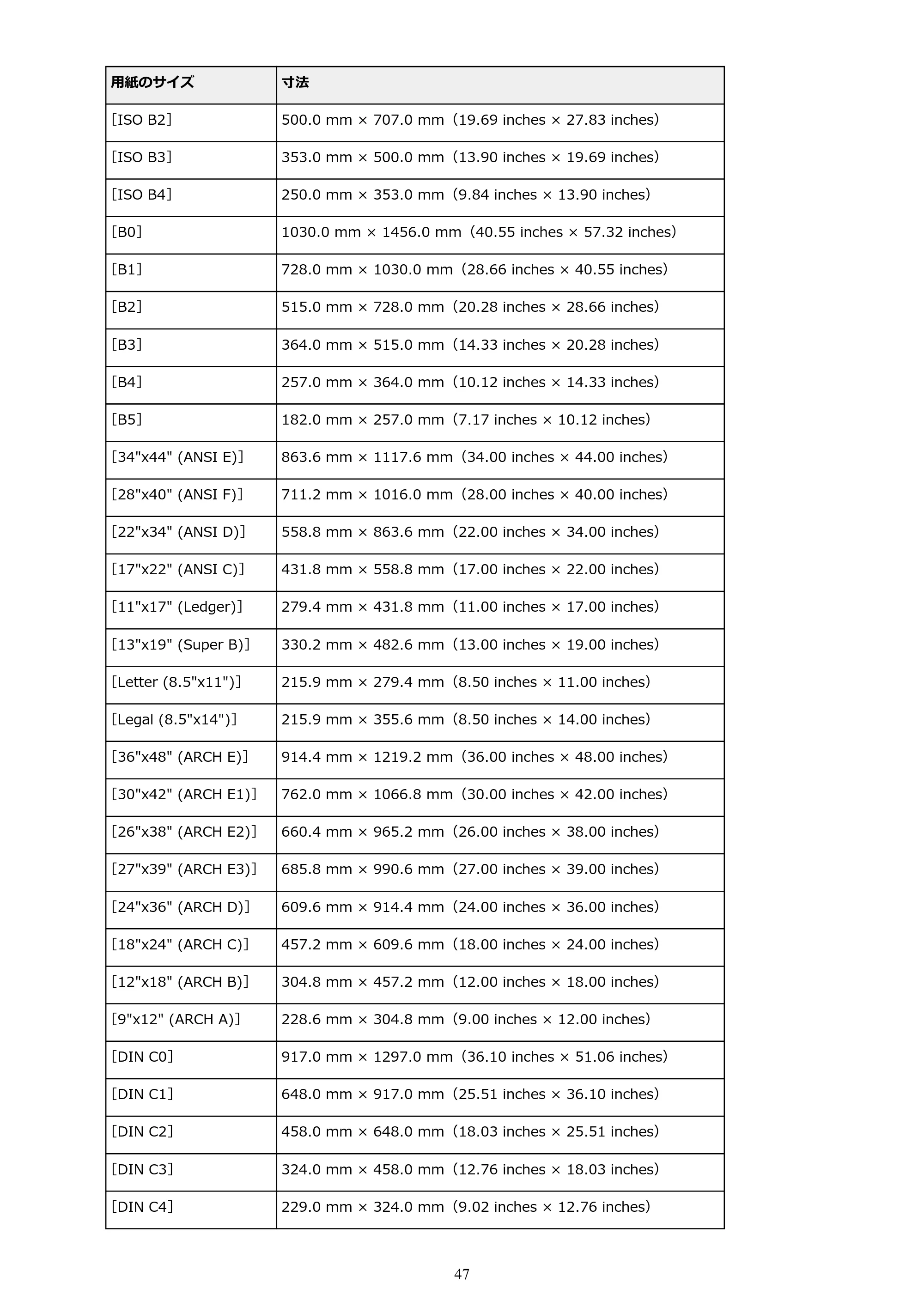 キヤノン PRO-6100 PRO-6100 （PDF） 電子マニュアル（Mac版）2023年1月26日更新（PDF：16.0MB） — 原本ページ — 47ページ