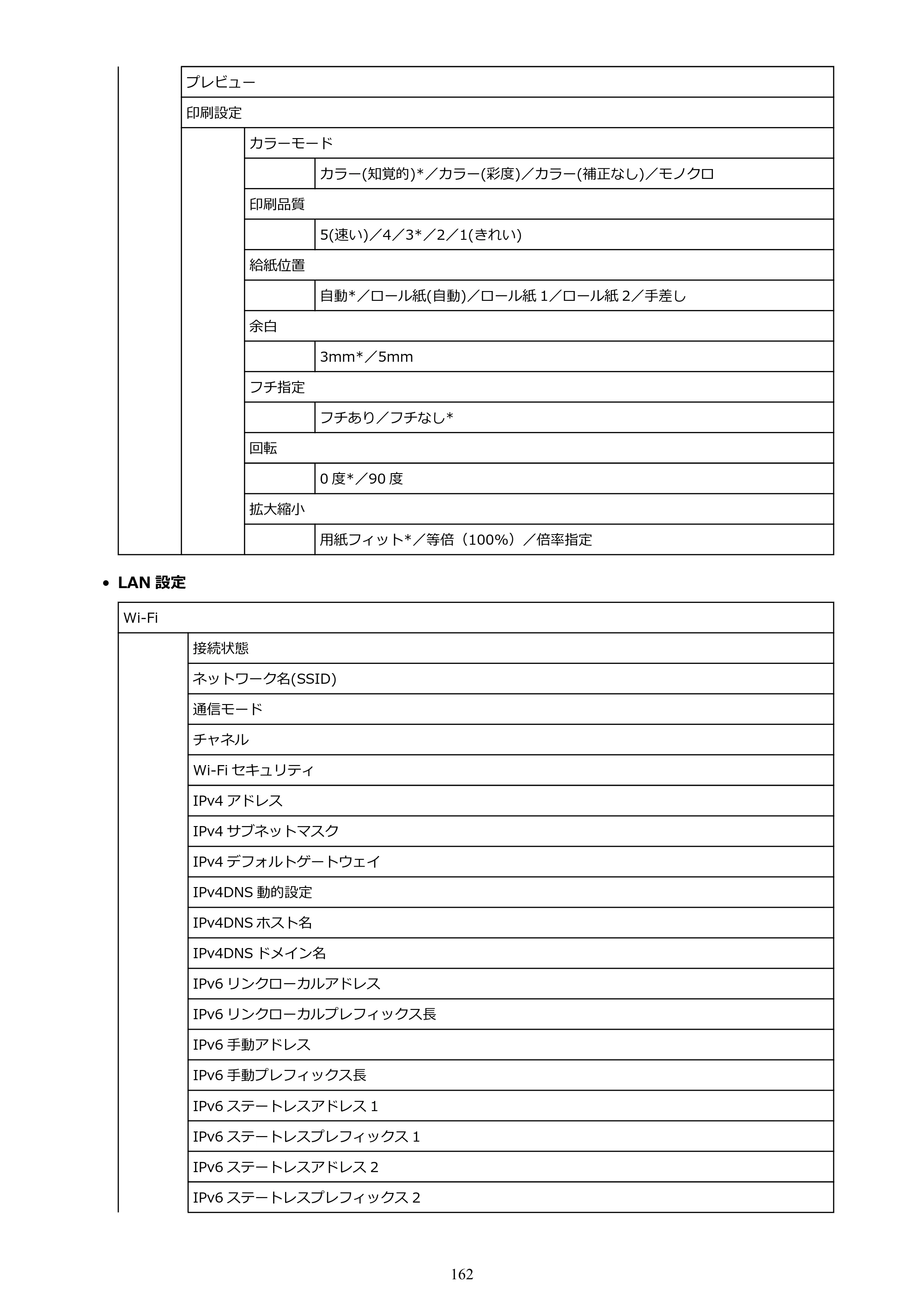 キヤノン PRO-6100 PRO-6100 （PDF） 電子マニュアル（Mac版）2023年1月26日更新（PDF：16.0MB） — 原本ページ — 162ページ