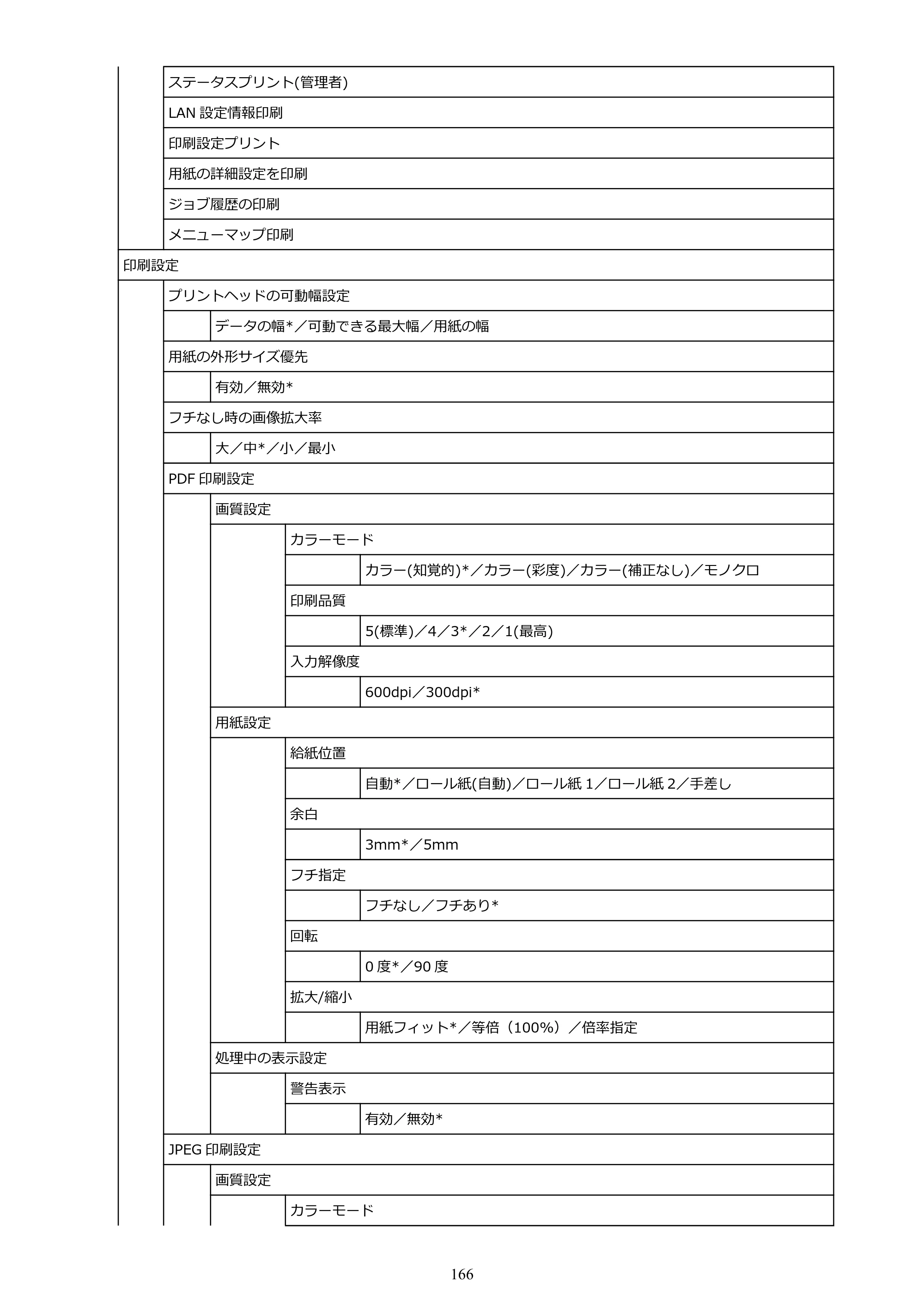 キヤノン PRO-6100 PRO-6100 （PDF） 電子マニュアル（Mac版）2023年1月26日更新（PDF：16.0MB） — 原本ページ — 166ページ