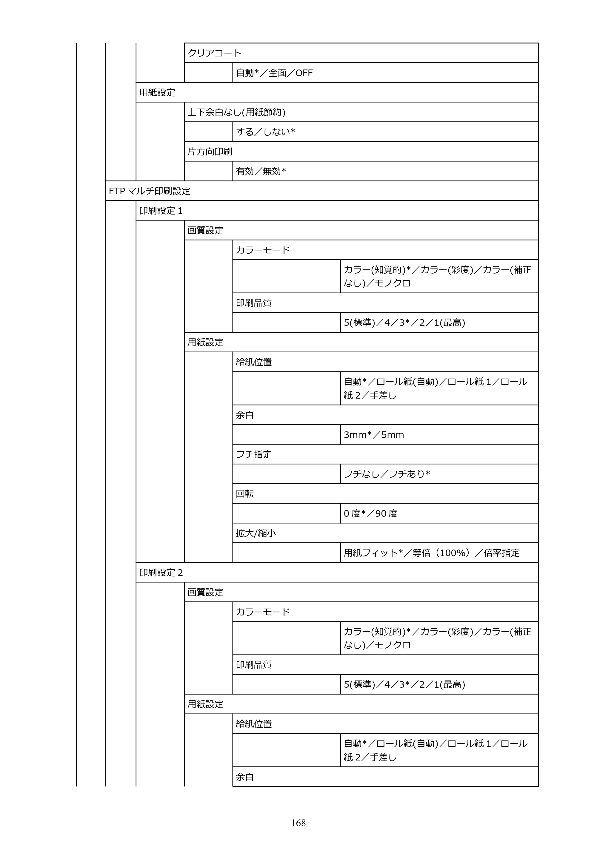 キヤノン PRO-6100 PRO-6100 （PDF） 電子マニュアル（Mac版）2023年1月26日更新（PDF：16.0MB） — 原本ページ — 168ページ