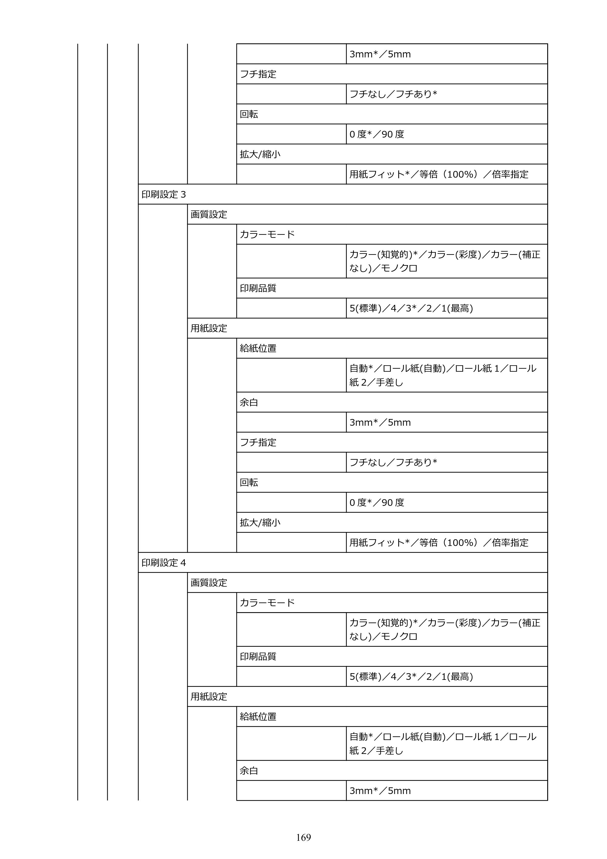 キヤノン PRO-6100 PRO-6100 （PDF） 電子マニュアル（Mac版）2023年1月26日更新（PDF：16.0MB） — 原本ページ — 169ページ
